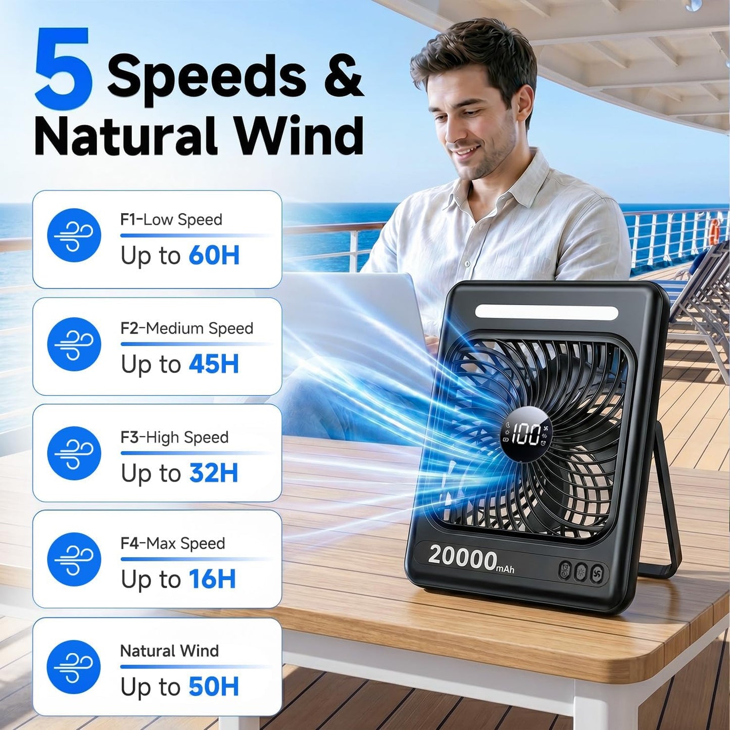 20000mAh Battery Powered Fan, Max 60H Runtime, Ultra-Slim Travel Fan, 5 Speeds Portable Rechargeable Fan with LED Lantern, 2/4/6/8 Timer Personal Camping Fan for Cruise Fishing Ship Tent Office Home