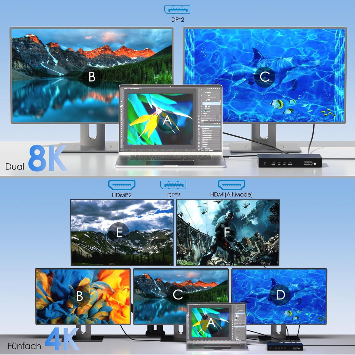 WAVLINK Pro Docking Station 5 Monitors, Up to Five 4K Displays for Mac(M1-5, Neo) & Windows, DisplayLink Dock with PD100W, 2X DP 1.4(120Hz), 2X HDMI, Alt HDMI, 2.5Gbps Ethernet, Driver Required DL7400
