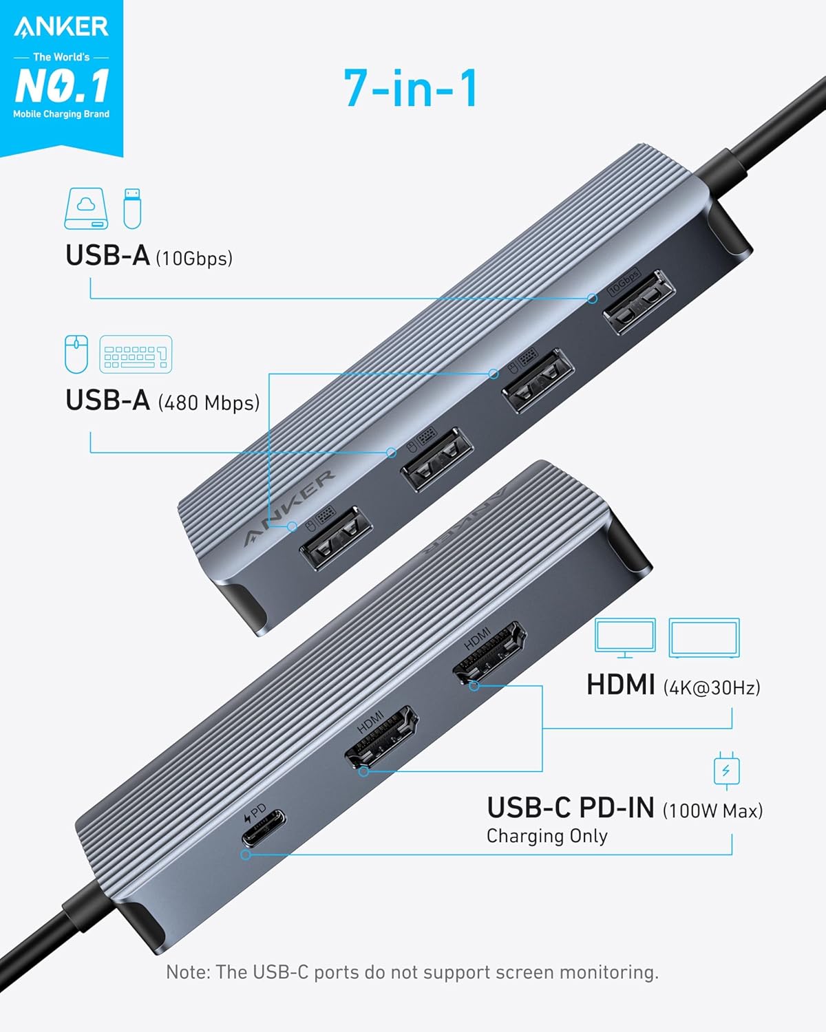 Anker 7-in-1 USB-C Hub, Dual Monitor USB C Docking Station