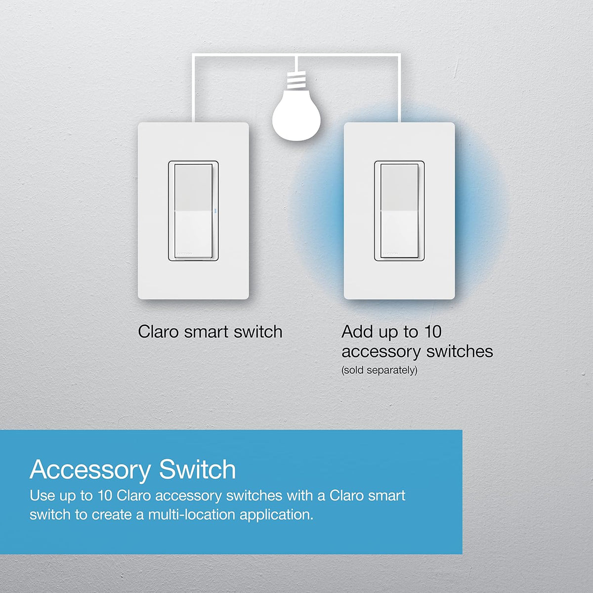 Lutron Caseta Claro Smart Switch & Wallplate for LED Lights (Smart Hub Req) | For Caseta systems, smart switch for any bulbs, 5 amp, single-pole/3-way, neutral required, DVRFW-5NS-WH-A, White