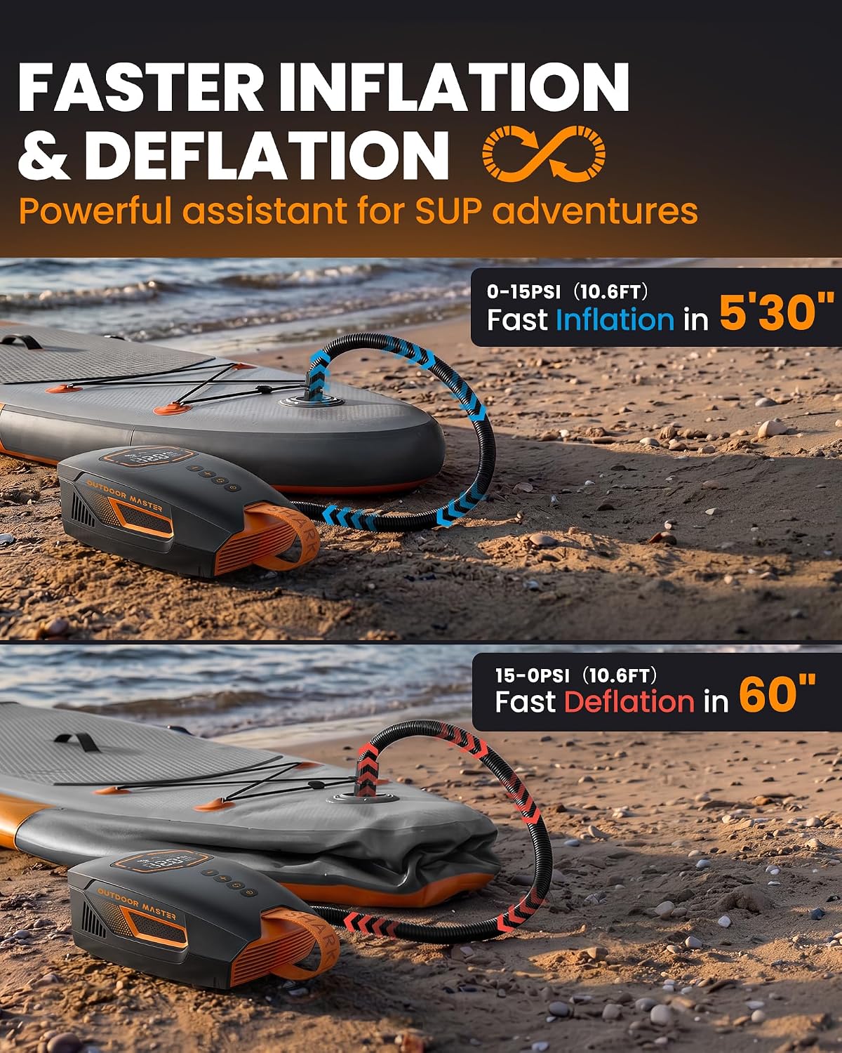 OutdoorMaster Shark 3 Mini 74Wh Portable Paddle Board Pump Electric | 5'30" Fast Inflation, Rechargeable SUP Air Pump, Auto-Off & Deflation, 20PSI 12V/15.8V DC Input, 8 Nozzles for Inflatables