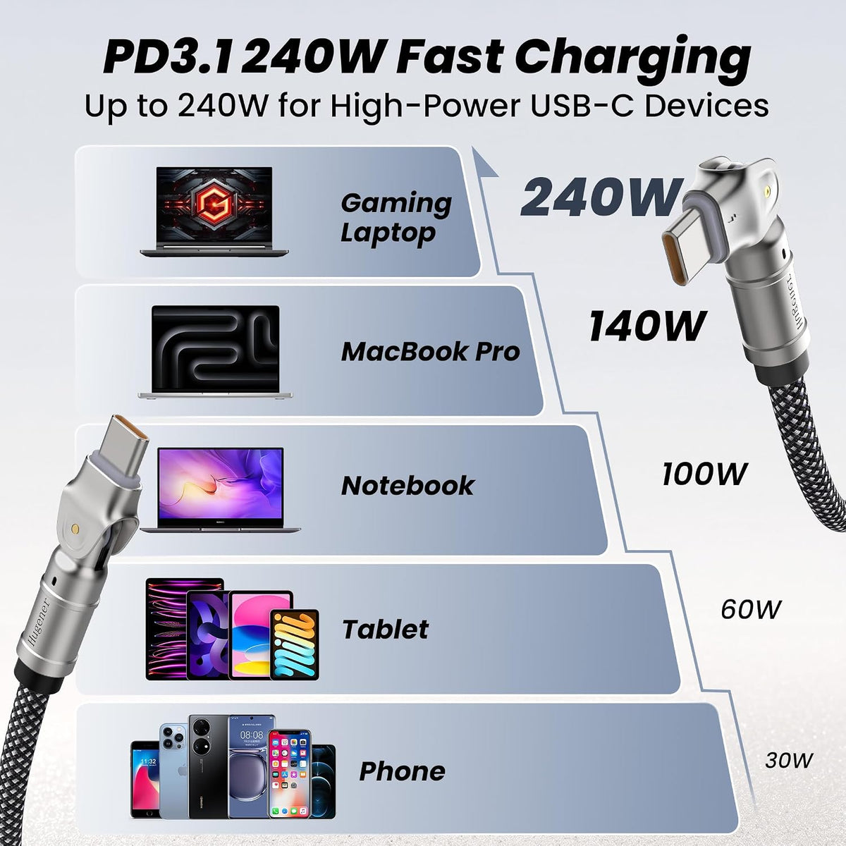 Hugener USB C to USB C Cable 6.6FT 240W Fast Charging