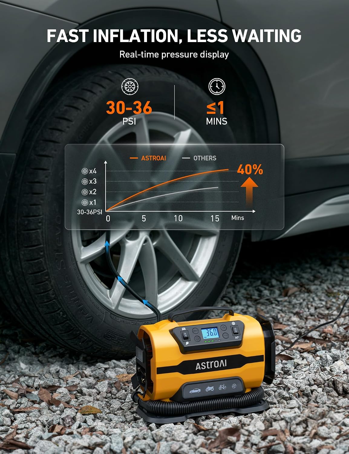 AstroAI Tire Inflator Portable Air Compressor, 12V DC/120V AC Dual Power | Fast-Inflating Air Pump with Dual Metal Motors, 150PSI Digital Gauge for Car, SUV, Bike Tires & Air Mattresses, Yellow
