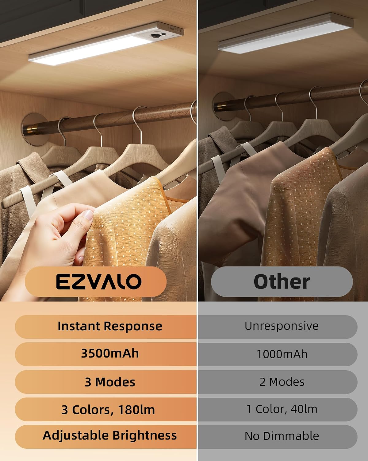 EZVALO 14.5inch Under Cabinet Lighting, 2 Pack 3500mAh Rechargeable Motion Sensor Light Indoor with 3 Color Temperatures, Dimmable & Magnetic Closet Light, Wireless Counter Lights for Kitchen, Stairs