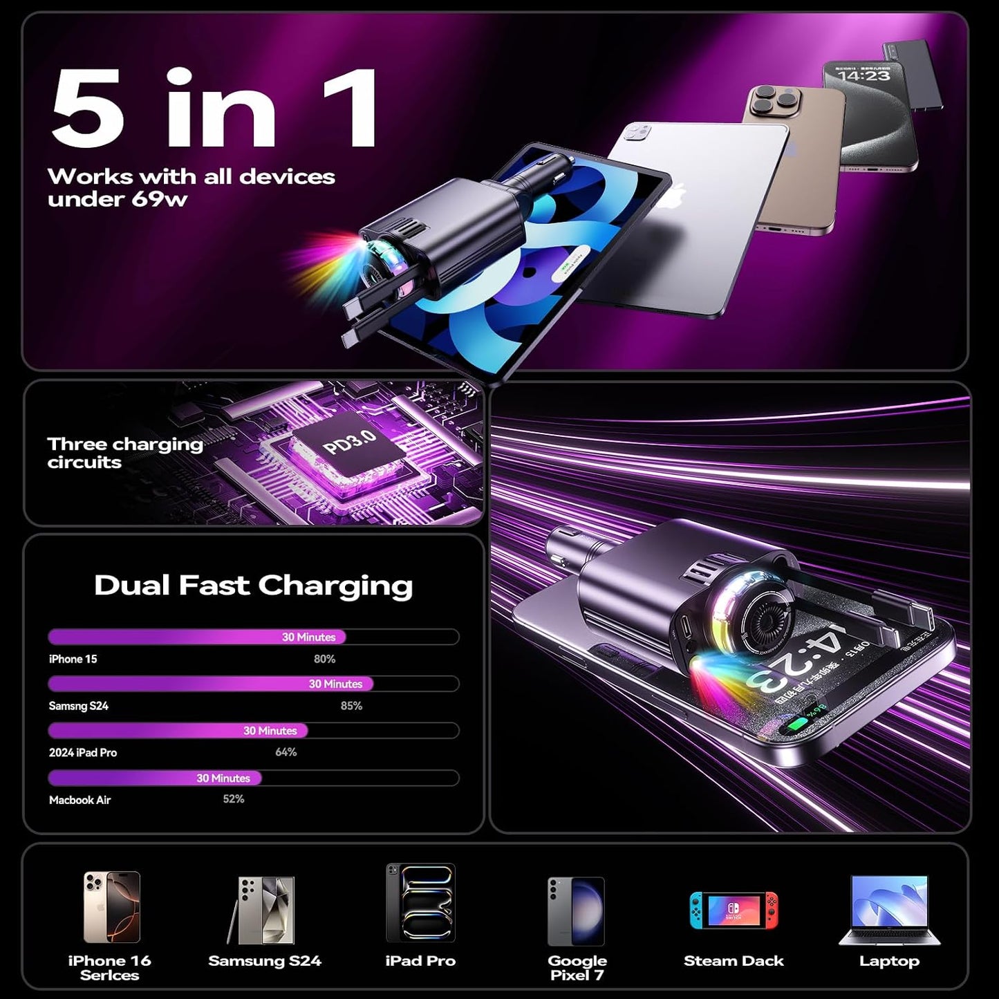 5 in 1 Retractable USB C Car Charger Fast Charge Aromatherapy Starry Sky | 69W Car Chargers Fast Charging Adapter with Air Freshener & Starlight, Compatible with iPhone 17 16 15 14 13 & Android