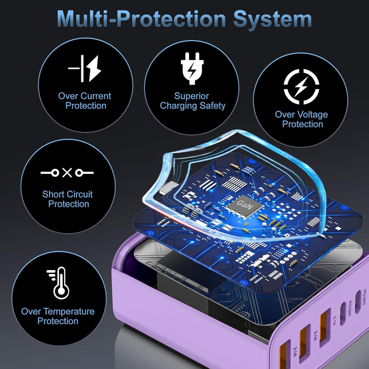 65W USB C Charger Block,6-Port Multi Device Fast Charger PD QC Wall Adapter | GaN technology saves space and reduces heat,ideal for home,office,travel,wide compatibility for iphone & USBC devices（Purple