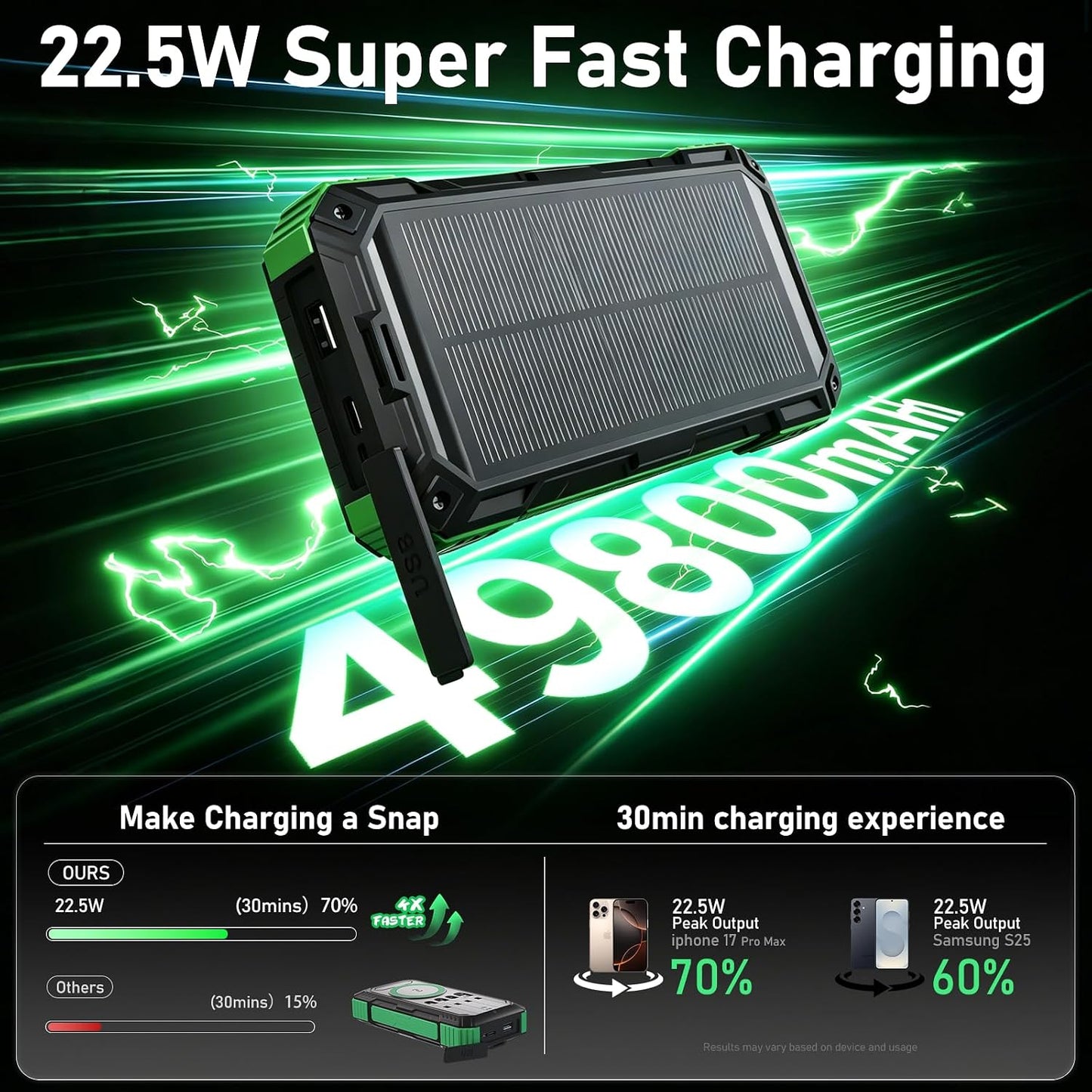 Solar Power Bank 49800mAh 22.5W QC3.0 Fast Charging Built in 4 Cables with USB C 6 Outputs & 2 Inputs for All Cell Phone Portable Wireless Charger Bright LED Flashlight Perfect for Camping
