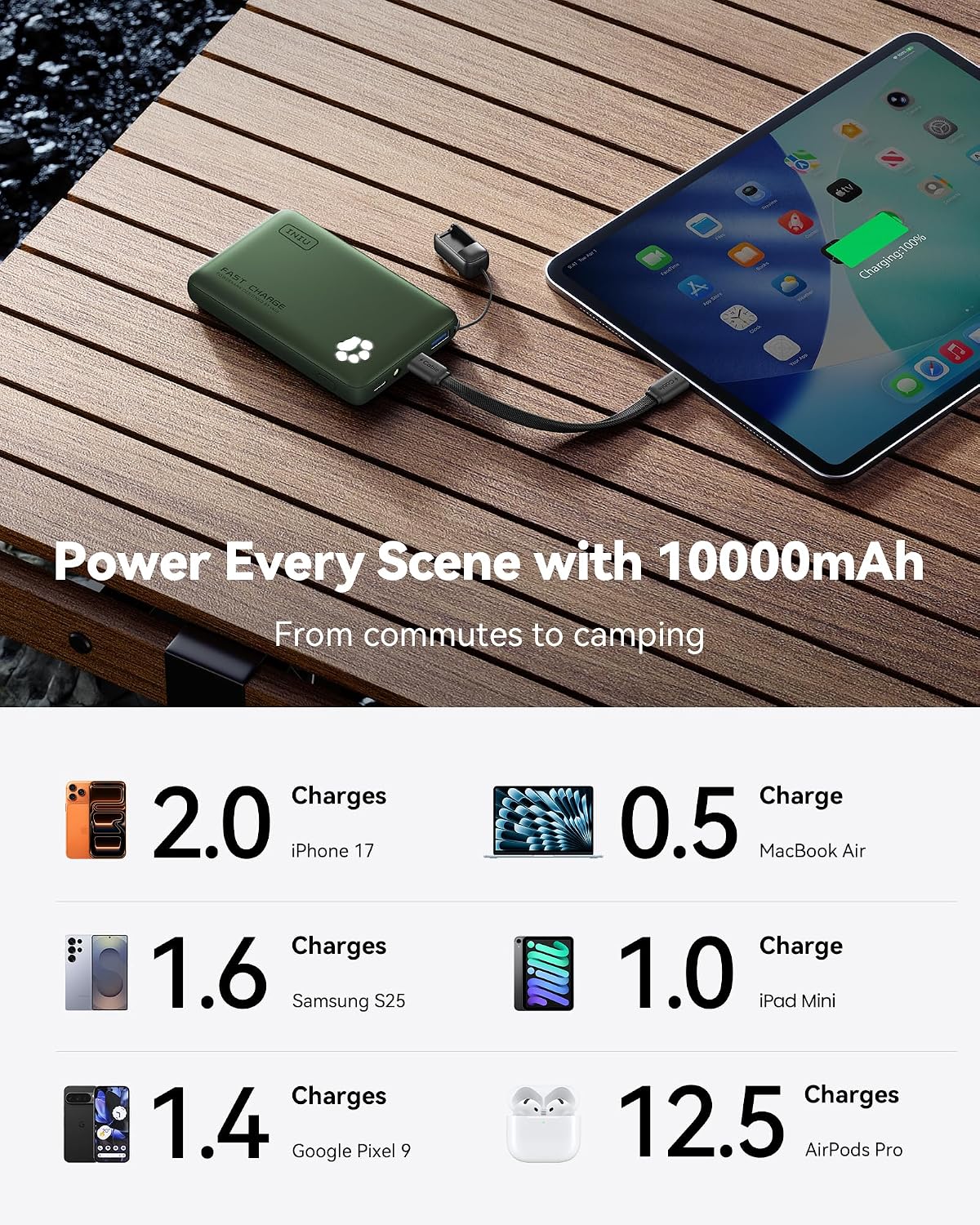 INIU 45W Fast Charging Portable Charger, Smaller 10000mAh Travel Power Bank | Flight-Safe, Detachable USB C Cable, Travel Essential, External Battery Phone Pack for iPhone 17 Samsung S26 iPad etc, Green