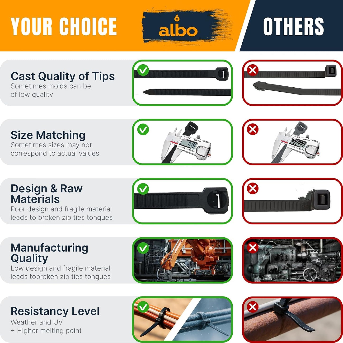 ALBO Zip Ties Black 10 Inch 1000 Pack 50 lb, Long Plastic Cable Ties Thick 0.19 Inch Tie Wraps Heavy Duty UV Resistant Nylon Wire Ties for Indoor and Outdoor
