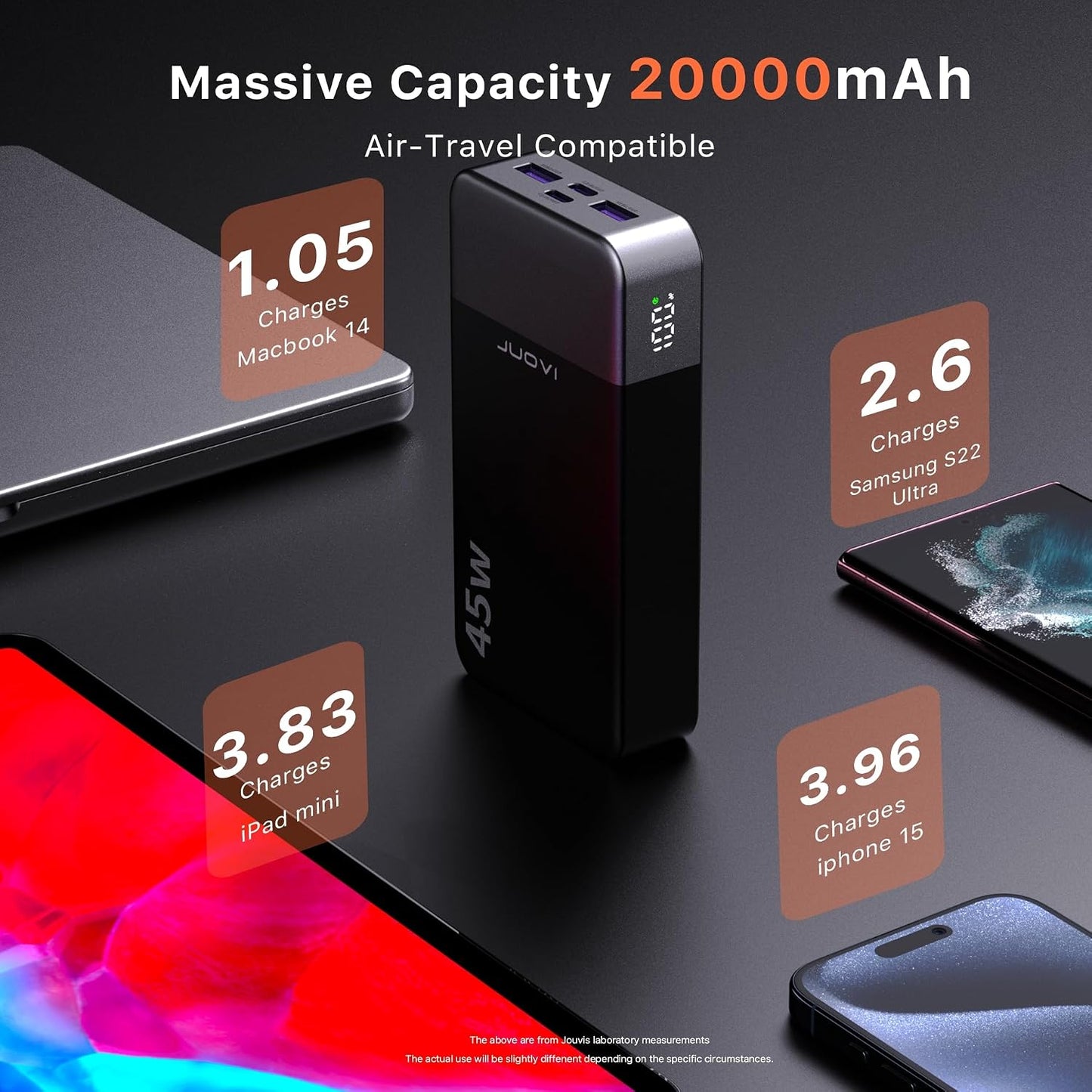 JUOVI Power Bank 45W 20000mAh Portable Charger USB C, PD QC Fast Charging 4-Port(2C+2A) External Battery Pack with LED Display, for iPhone 15 16 MacBook ipad