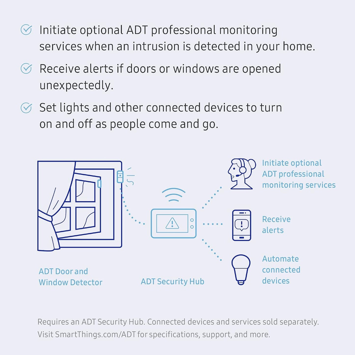 Samsung SmartThings ADT Door and Window Detector