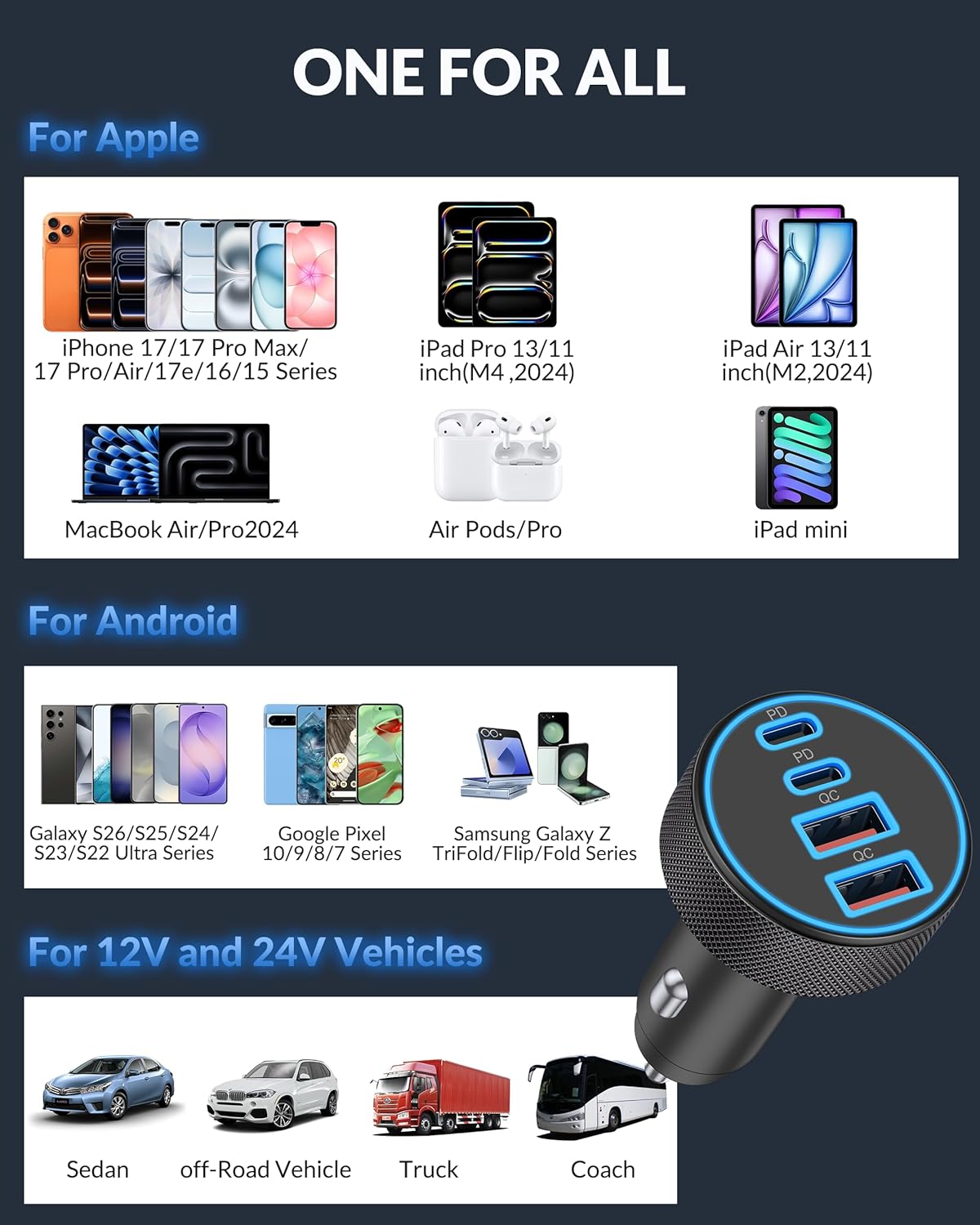 iPhone 17 16 15 Car Charger Fast Charging, 90W 4Port USB C Fast Car Charger | Cigarette Lighter Adapter, with 240W 3FT USB-C Cable, for iPhone 17/Air/17 Pro Max/17e/16/15 Pro Max/Plus/16e, iPad, Android