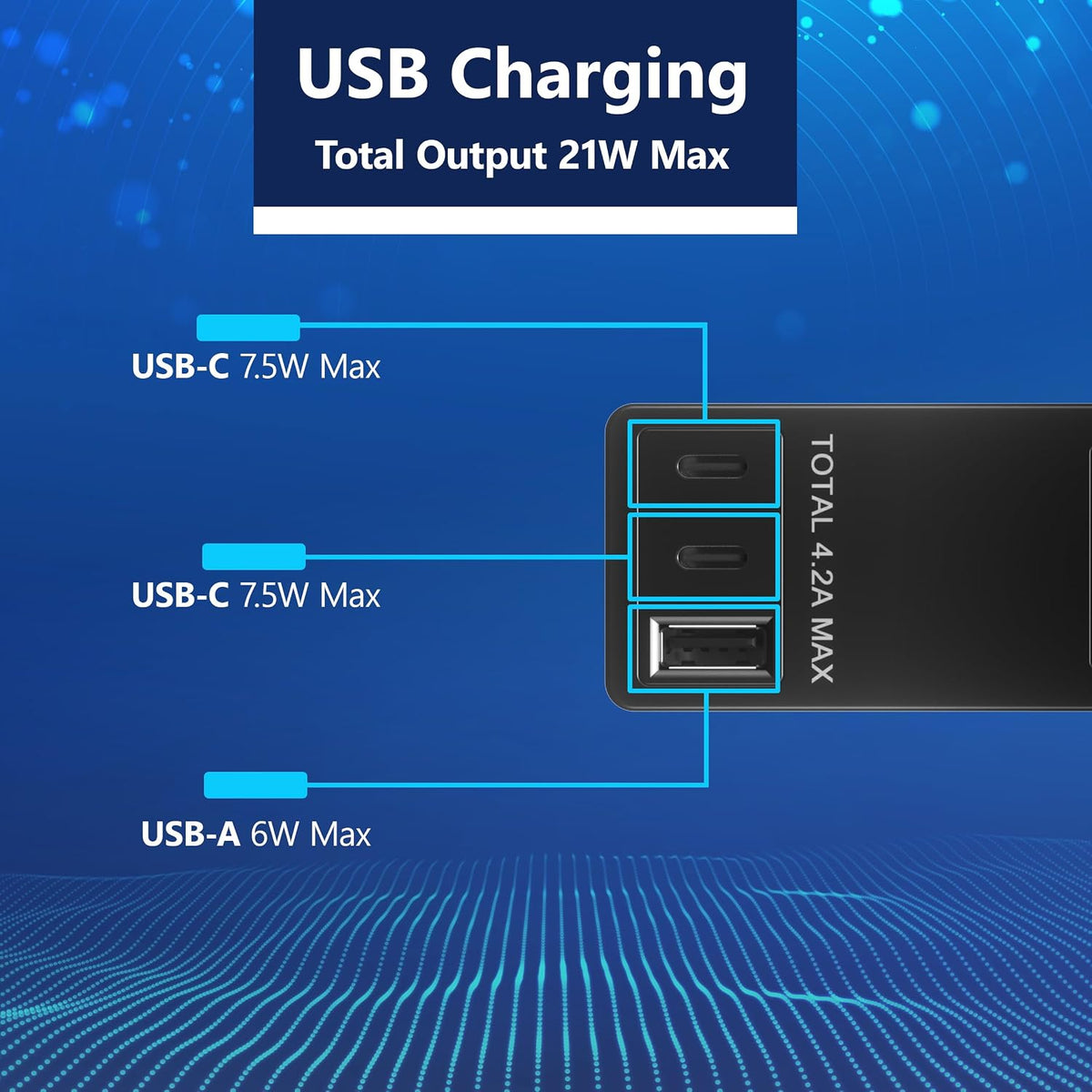 LIDER Outlet Extender with 4 Receptacles, USB-A & 2 USB-C, 5ft Cord, 1250W