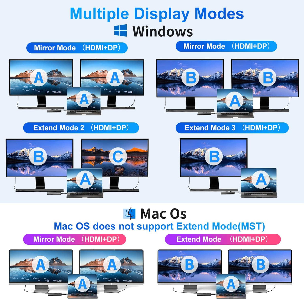 USB C Laptop Docking Station for Dual 4K Monitors or Single 8K Output, 8 in 1 USB C Hub with HDMI PD, Ethernet, SD/TF, 2 USB Port, 100W PD, USB Dock Multiport Adapter for MacBook/Dell/HP/Lenovo Laptop