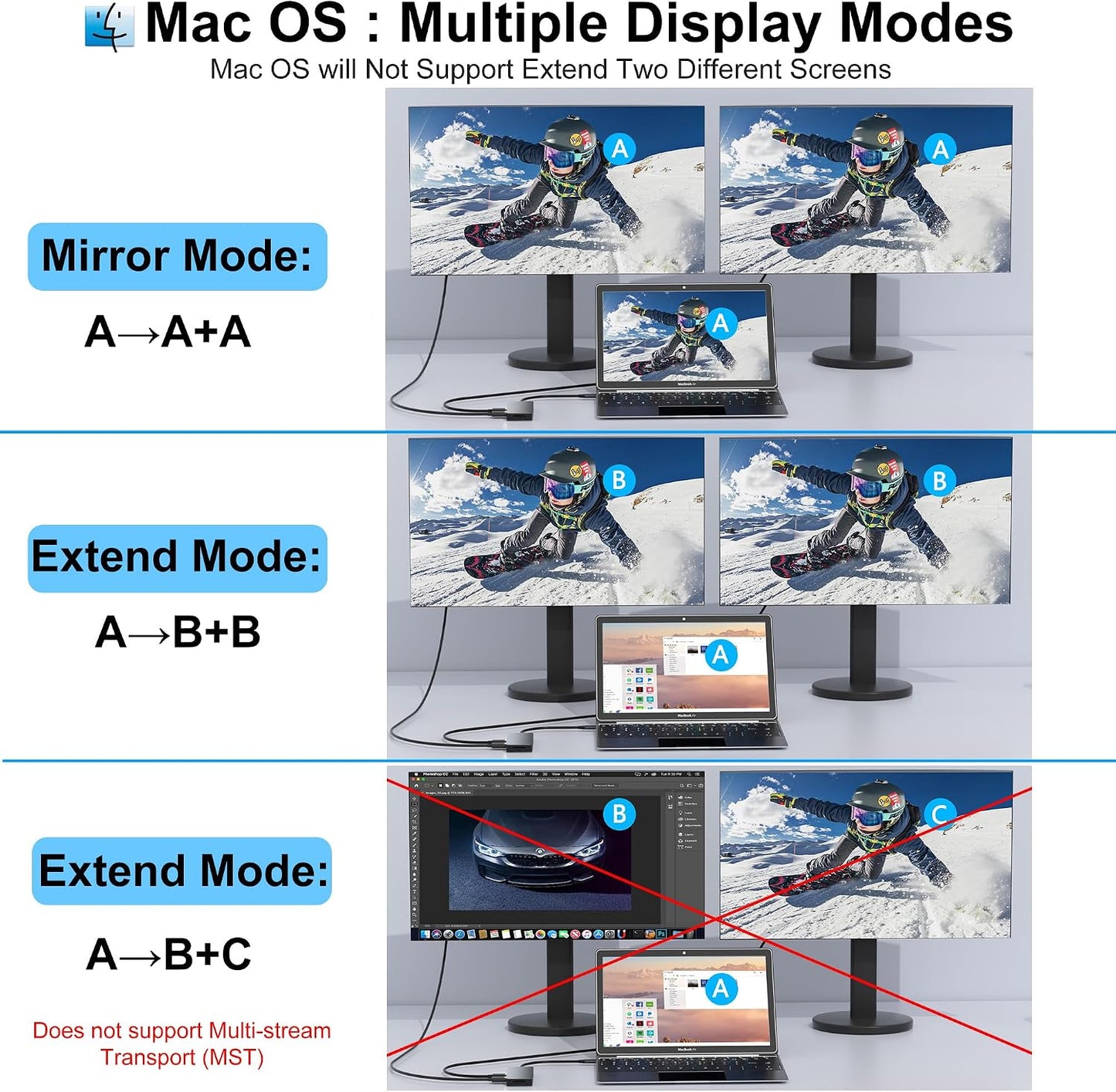 Docking Station Dual Monitor for Dell/HP/Lenovo/Mac Laptop, USB C Laptop Docking Station Dual Monitor, Dual HDMI Adapter for 2 Monitors, 8 in 1 USB C Hub Multiport Adapter with HDMI/USB/PD/SD/TF