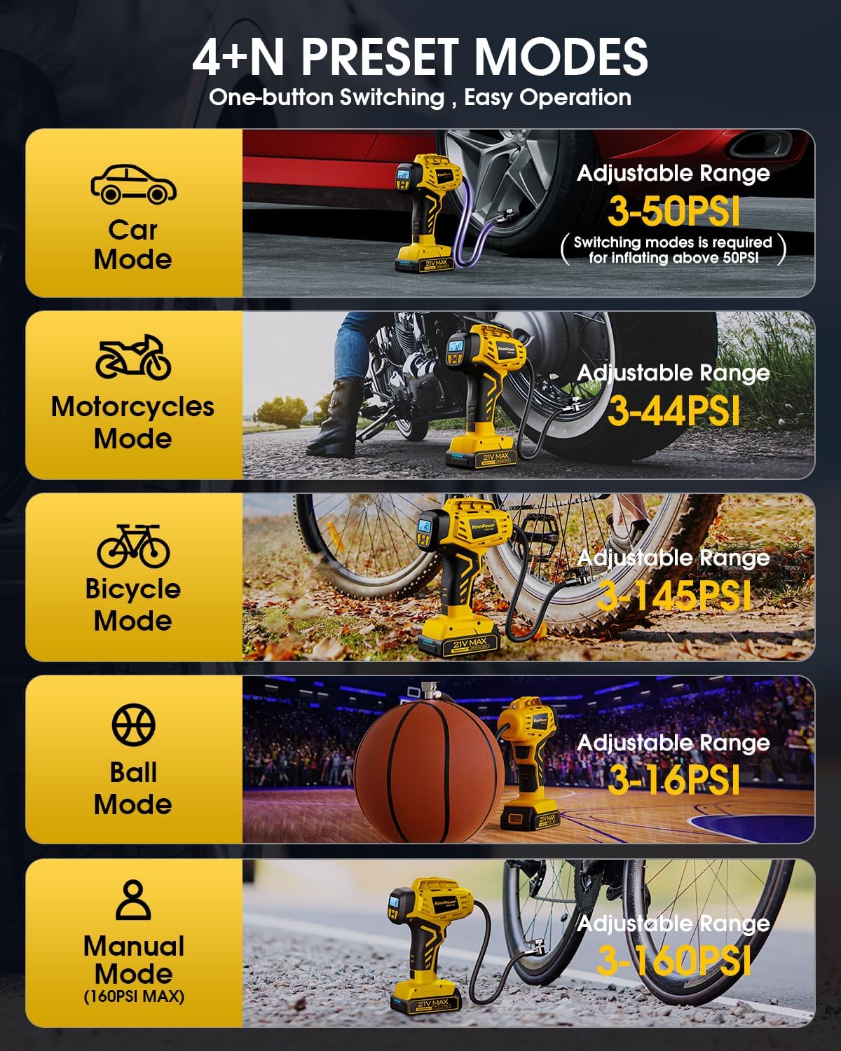 Tire Inflator Portable Air Compressor 21V Battery Powered 160PSI | Dual Power Supply, Auto Shut-Off, Digital Pressure Gauge, Super Faster Inflation Air Pump for Car Motorcycle Bike Ball Gift