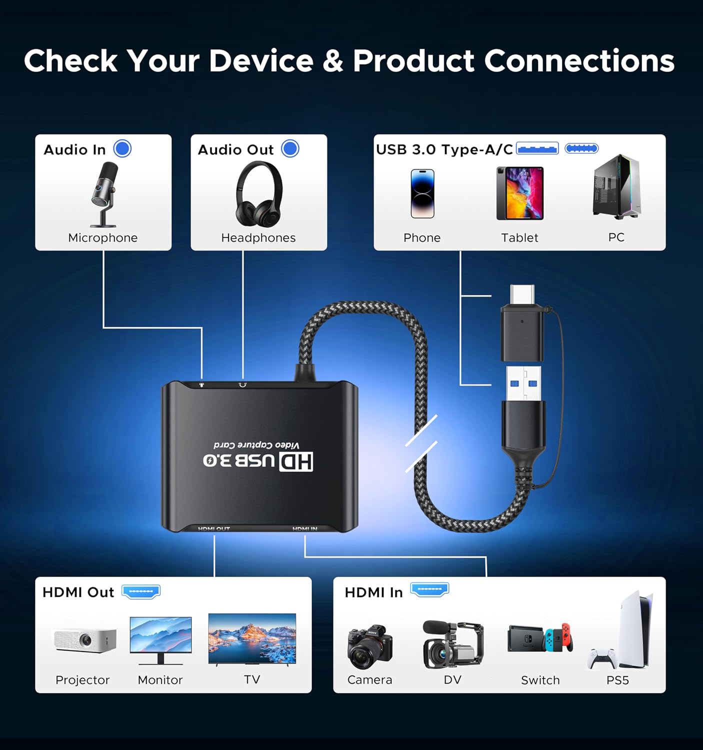ByteWave USB 3.0 HDMI Video Capture Card, 4K Passthrough, HD 1080P60 Output | Metalshell, Plug & Play, HDMI to USB C Audio Video Game Capture Device for Streaming, Cam Link for Switch2/PS5/Xbox/PC/OBS