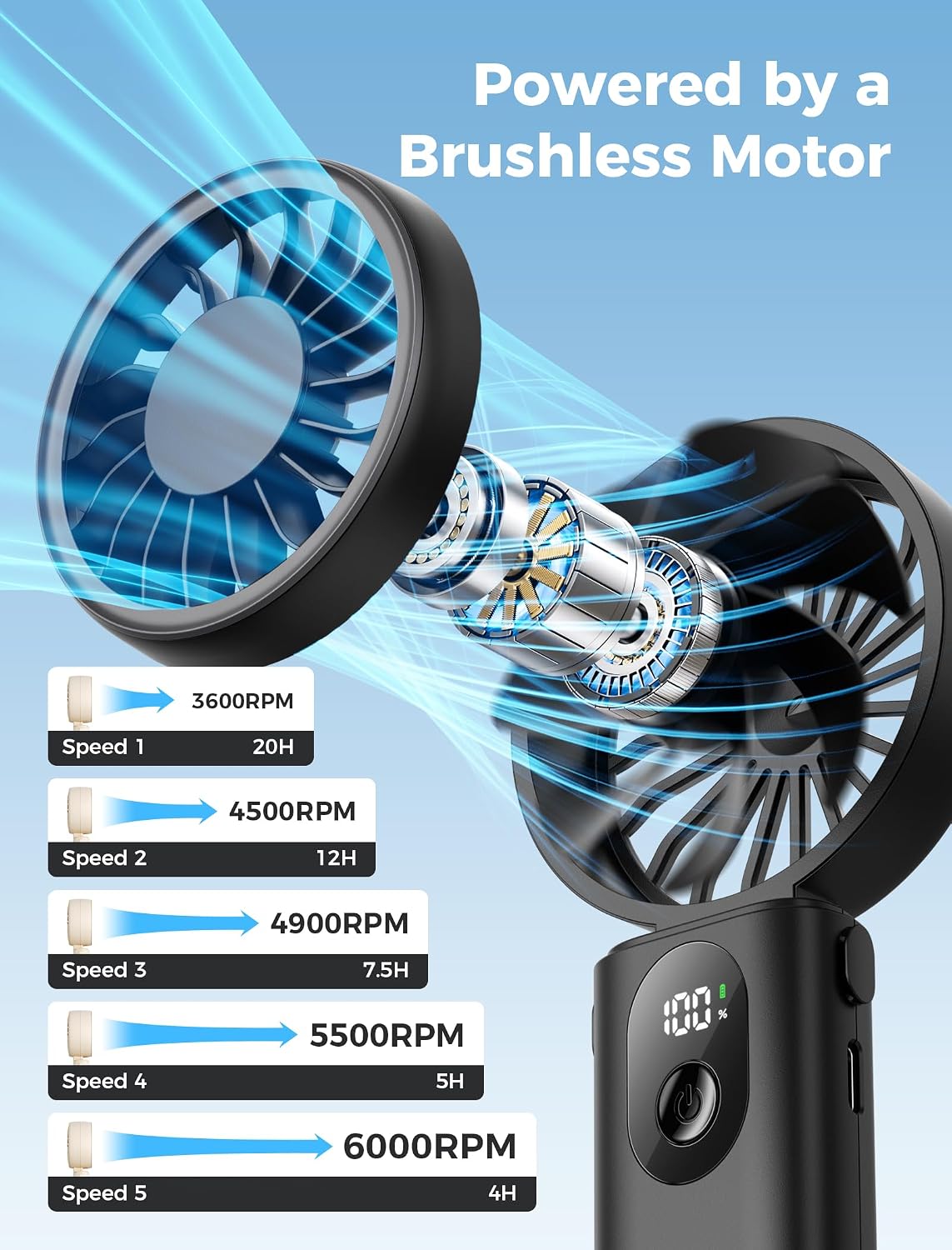 Aecooly Mighty Portable Handheld Fan | 20H Max Cooling | 3 Flexible Modes | 5 Speeds Wind | Battery Level Display | USB Rechargeable Mini Personal Battery Powered, Gifts for Women, Travel -Black