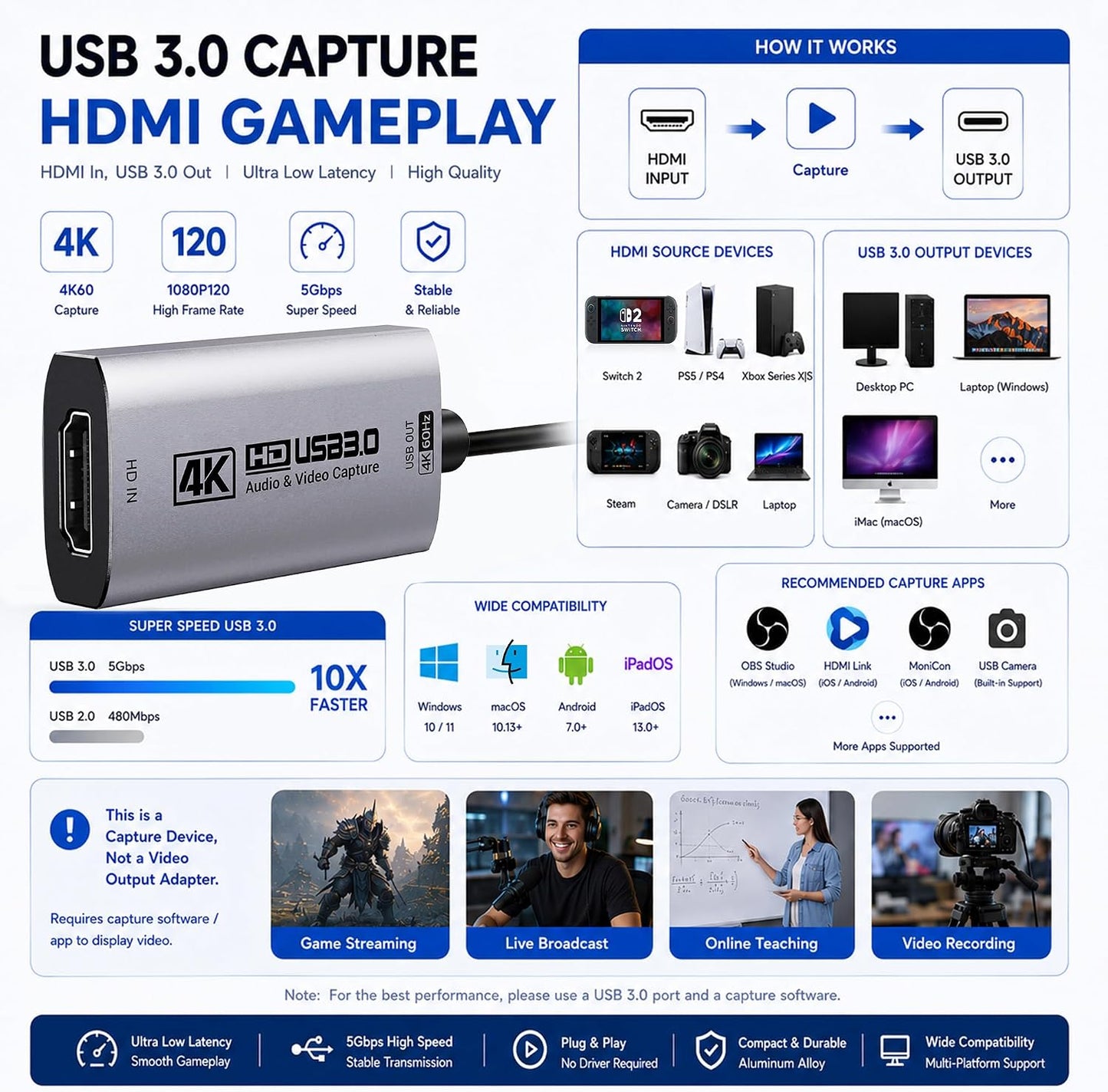 Guermok HDMI Capture Card, USB 3.0 HDMI to USBC Video Capture Card, 4K60FPS | 2K 120FPS Capture Card for Streaming, Works with iPad, Switch 2/1, PS5/4, Xbox, Quest 3, Mac OS, Windows, Zoom, OBS, Camera