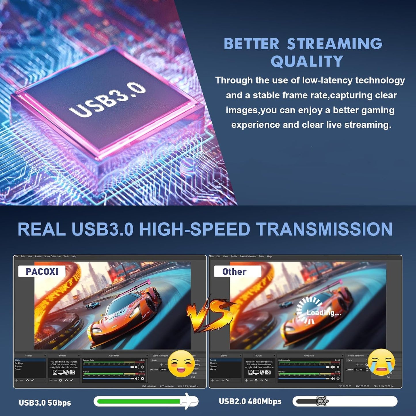 USB Capture Card for Streaming, YUY2 1080P 60FPS for Switch/PS5/Xbox/DSLR | 4K HDMI Pass-Through, 3.5mm Mic-in, Plug & Play No Drivers, for OBS Twitch YouTube, Windows/Mac Compatible