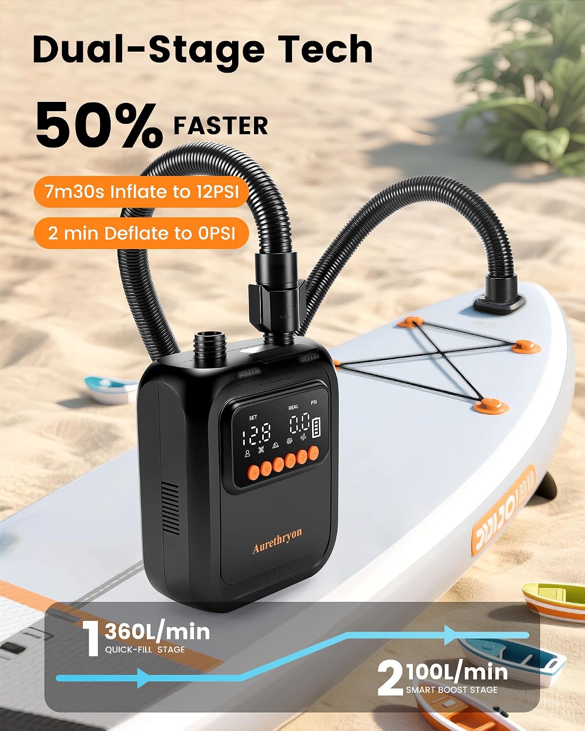 Rechargeable Electric Paddle Board Pump - 20PSI Portable 13500mAh Battery USB-C SUP Air Pump with 50% Faster Inflation for Inflatables, Kayaks, Tents, Boats, Pool