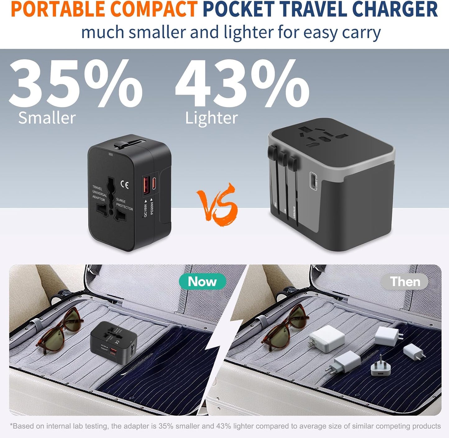 Universal Travel Adapter USB C, All in One Worldwide Plug Adapter, Black | Fast Charge GaN PD3.0, Type C USB-A Quick Charging, International Wall Charger, AC Power Outlet Converters, for USA EU UK AUS