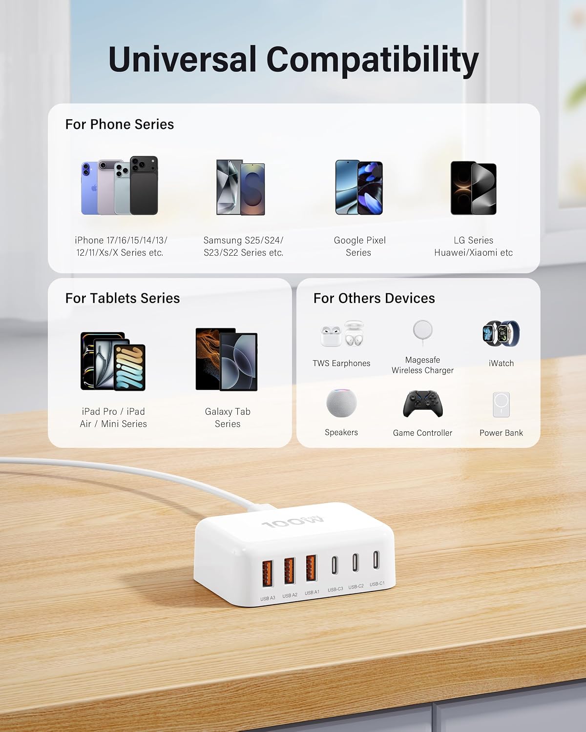 [2026 Updated] USB C Fast Charger, 100W GaN 6 Port Type C Charging Station Hub Block Cube, USB C Wall Charger Power Strip Adapter Plug for iPad iPhone 17 16 15 14 Pro Max Pixel Note Galaxy, 5ft Cord