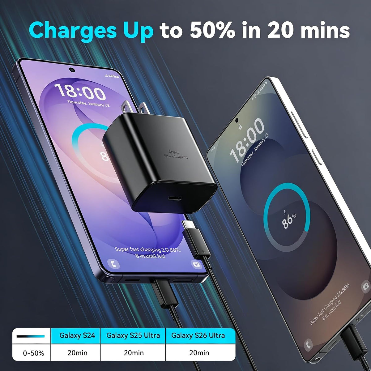 45W Super Fast USB C Android Type C Phone Charger Fast Charging 6.6FT Cord