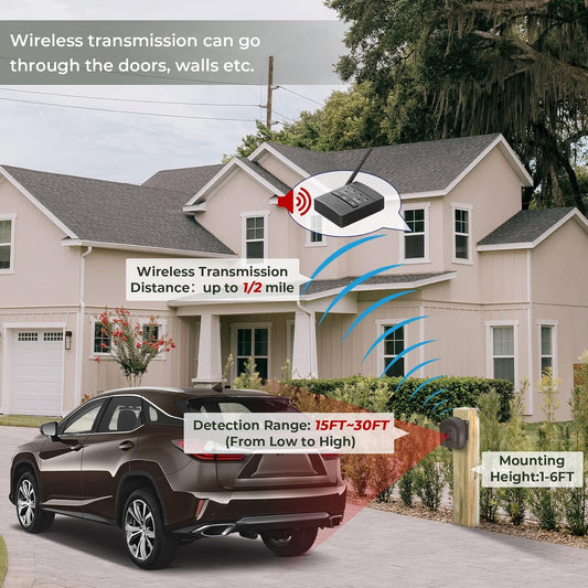 1/2 Mile Hosmart Driveway Alarm Wireless Outdoor Motion Sensor System | Driveway Sensor Alert System Weatherproof Security Sensor & Detector Protect Outdoor/Indoor Property