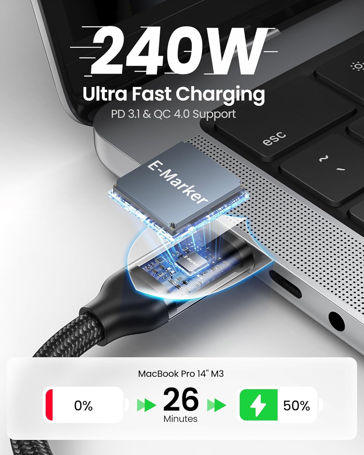 Silkland 40Gbps USB 4 for Thunderbolt 4 Cable 4FT, 240W PD3.1, 8K/Dual 4K | USB-IF Certified, Braided USB C Data Cable Compatible for SSD, MacBook, iPhone 17/16, iPad, Dock