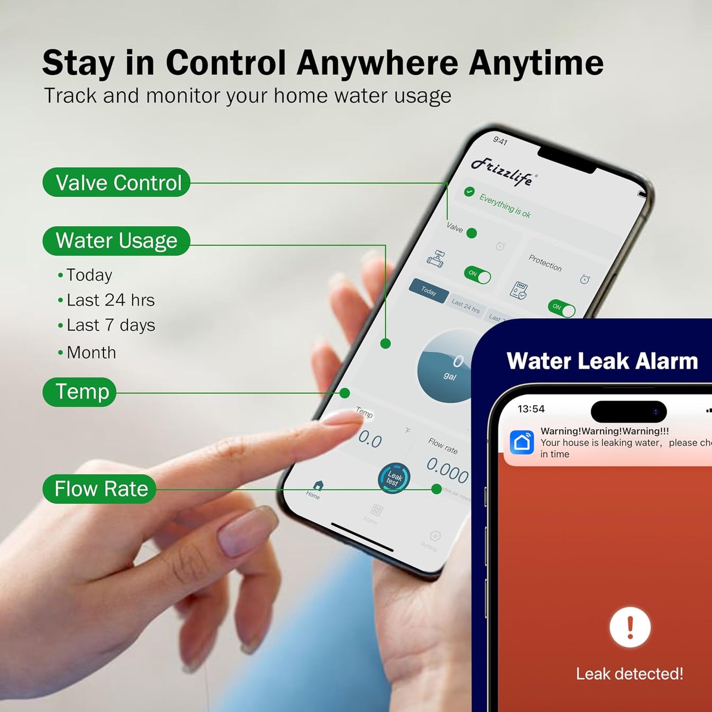 Frizzlife LP365 Smart Water Monitor and Automatic Shutoff Valve - 0.01GPM Ultrasonic Micro Leak Detection, APP Wi-Fi Remote Control, Real-Time Flow/Temp Alarm, 24/7 Water Usage Reports, 3/4" and 1"