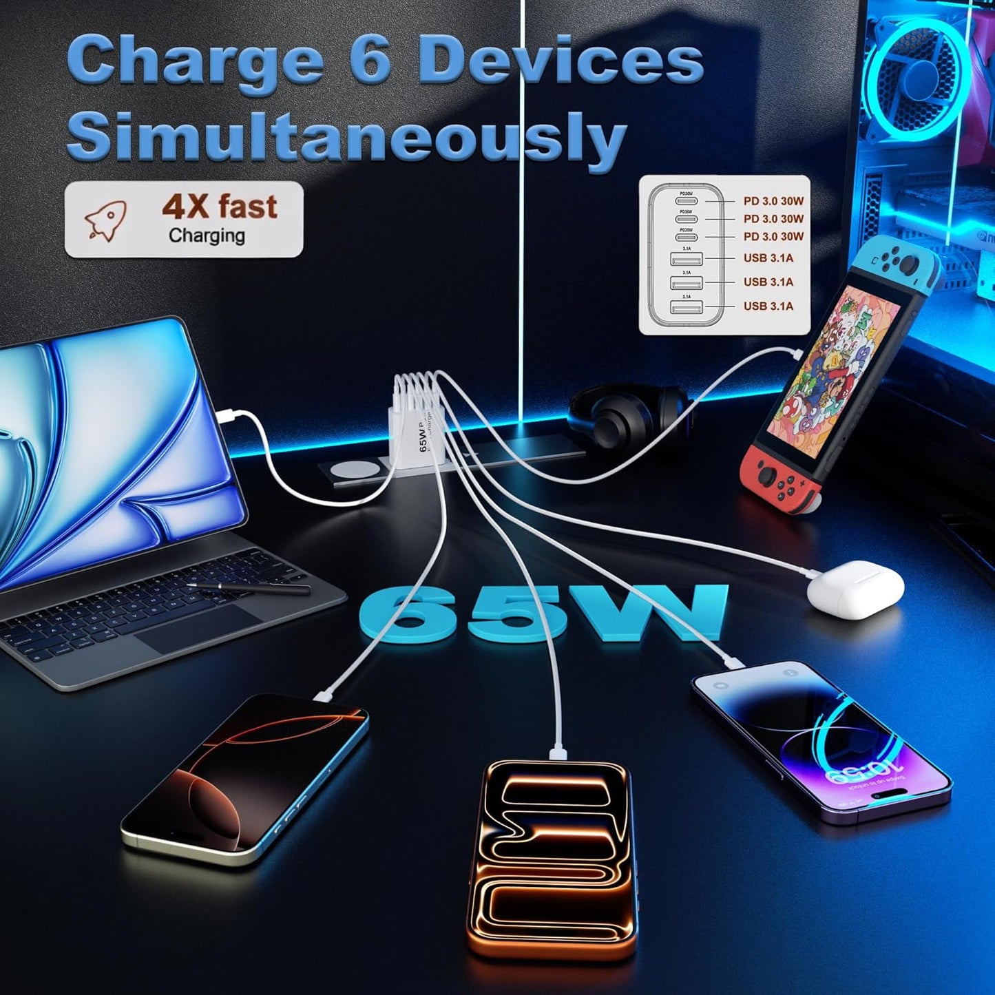 USB C Charger Block, 65W 6-Port Fast Charging Blocks 2-Pack | GaN USB C Wall Charger Plug for Multiple Devices, for iPhone 17/16/15/Pro Max, iPad, Galaxy S25
