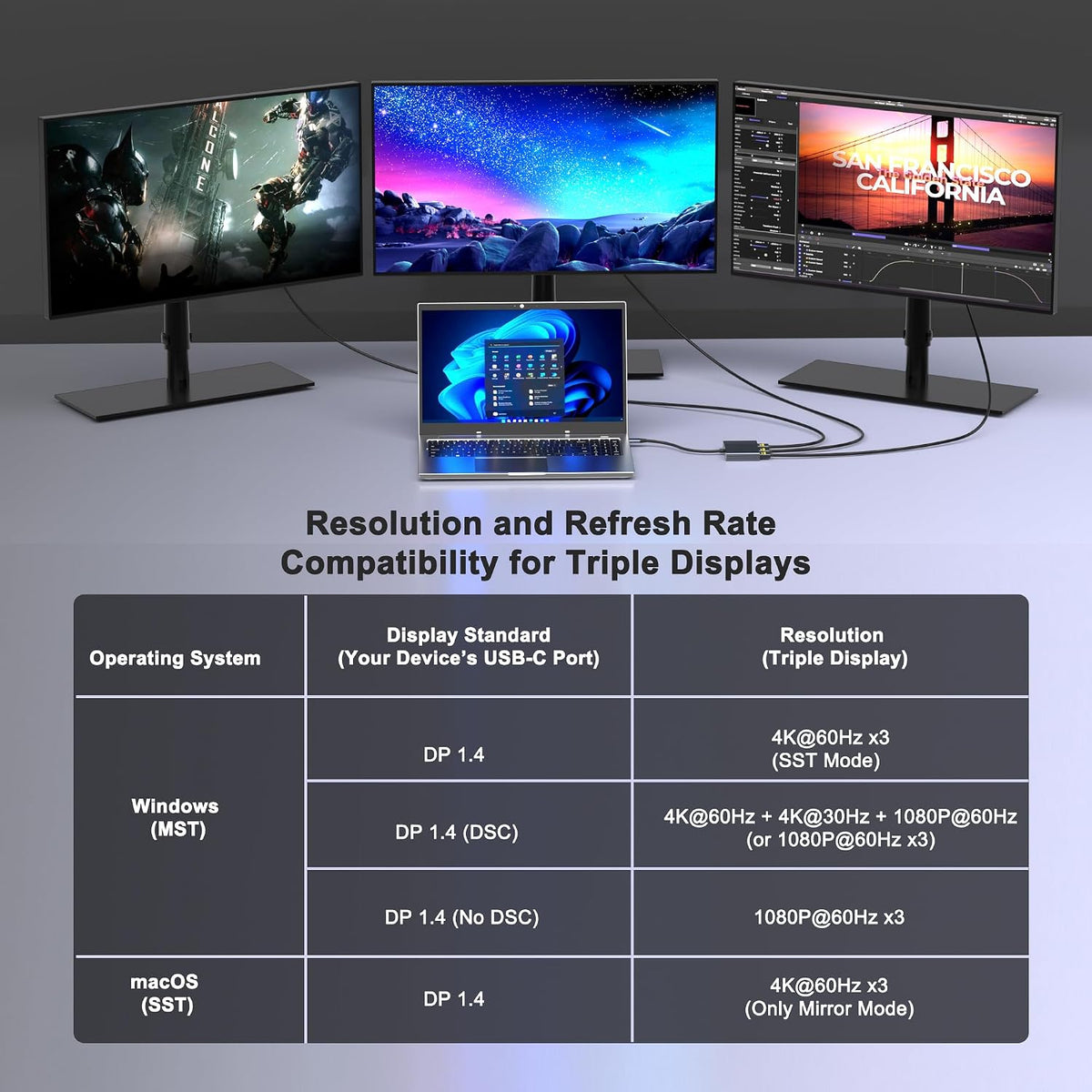 USB C to 3 HDMI Adapter with PD 100W/USB3.0, 4K@60Hz 3 Way HDMI Splitter Extended Display for 3 Monitors, Triple Monitor Docking Station for Dell/HP/Mac Laptop, SST/MST USBC Hub for Multiple Monitors