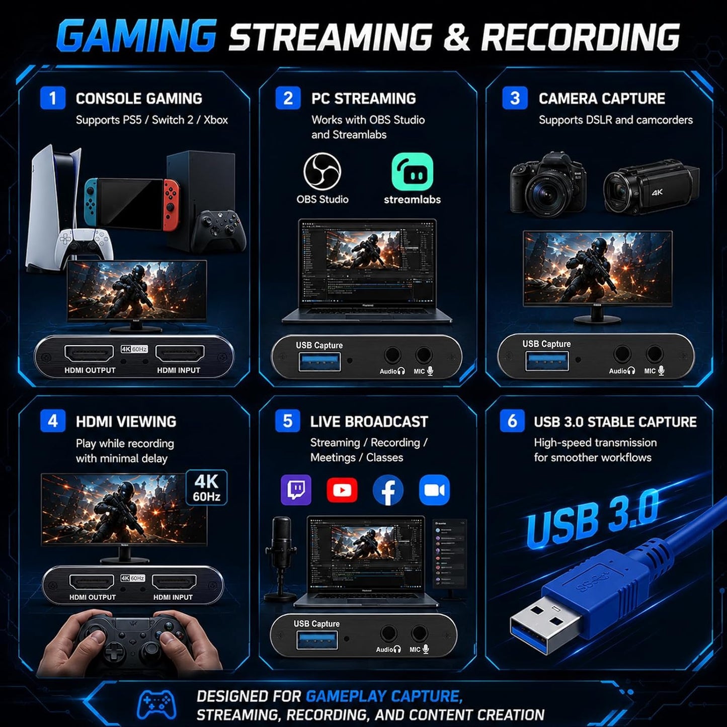 Guermok USB 3.0 HDMI Capture Card, 1080P 60FPS & 2K30 Video Capture Device | 4K HDMI Pass-Through, Mic Input & Audio Output, USB Video Game Capture for OBS Streaming, PS5, Switch 2/1, Xbox1, Camera, PC