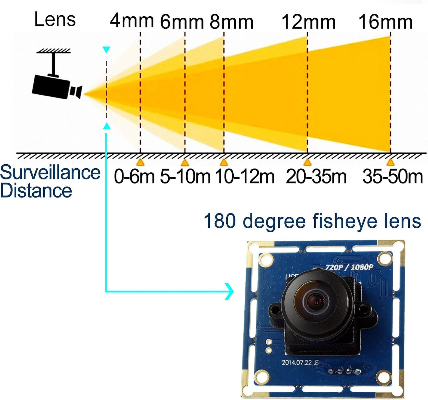 ELP USB Fisheye Camera - 180 Degree 1080P Wide Angle Webcam, High Speed 100fps for Windows, Linux, Android, Mac
