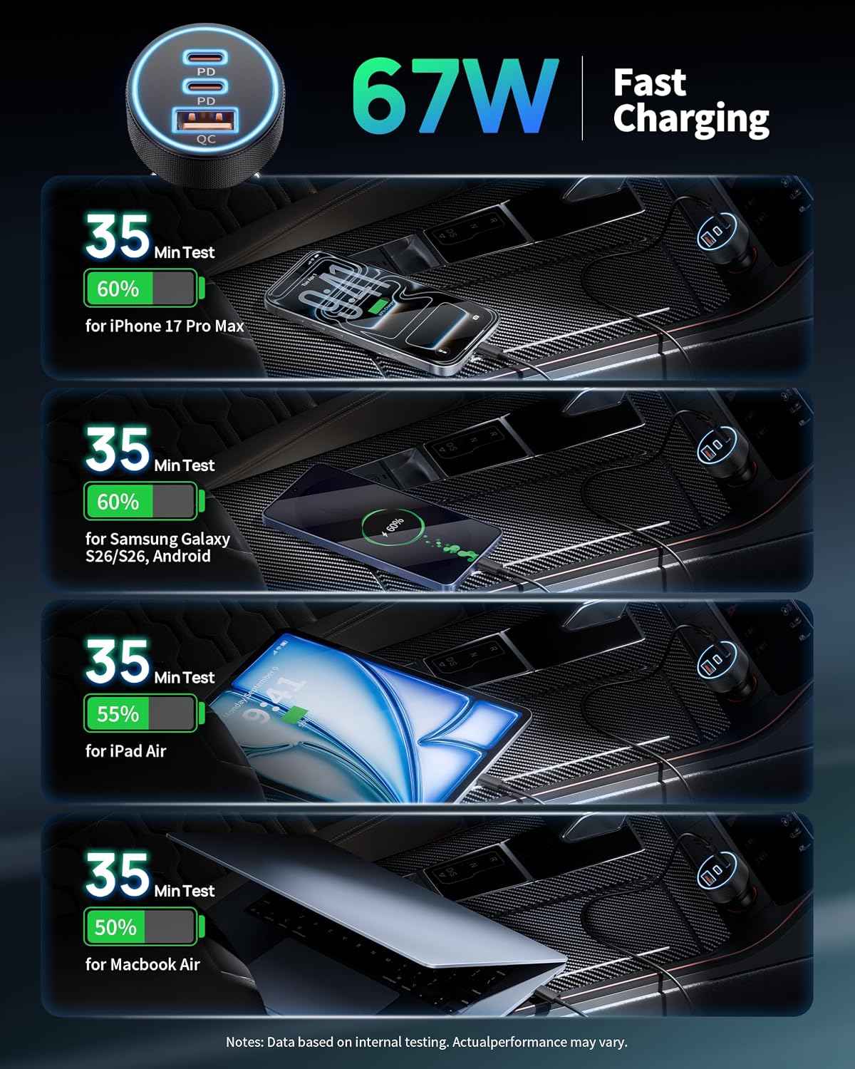 USB C Car Charger, 3Port 67W Dual USBC & USB-A Car Phone Fast Power Adapter | Fast Charging Cigarette Lighter Accessories, for iPhone 17/16/15/14/13/12/11 Pro Max,iPad, Galaxy S26/S25/S24,Pixel, Android