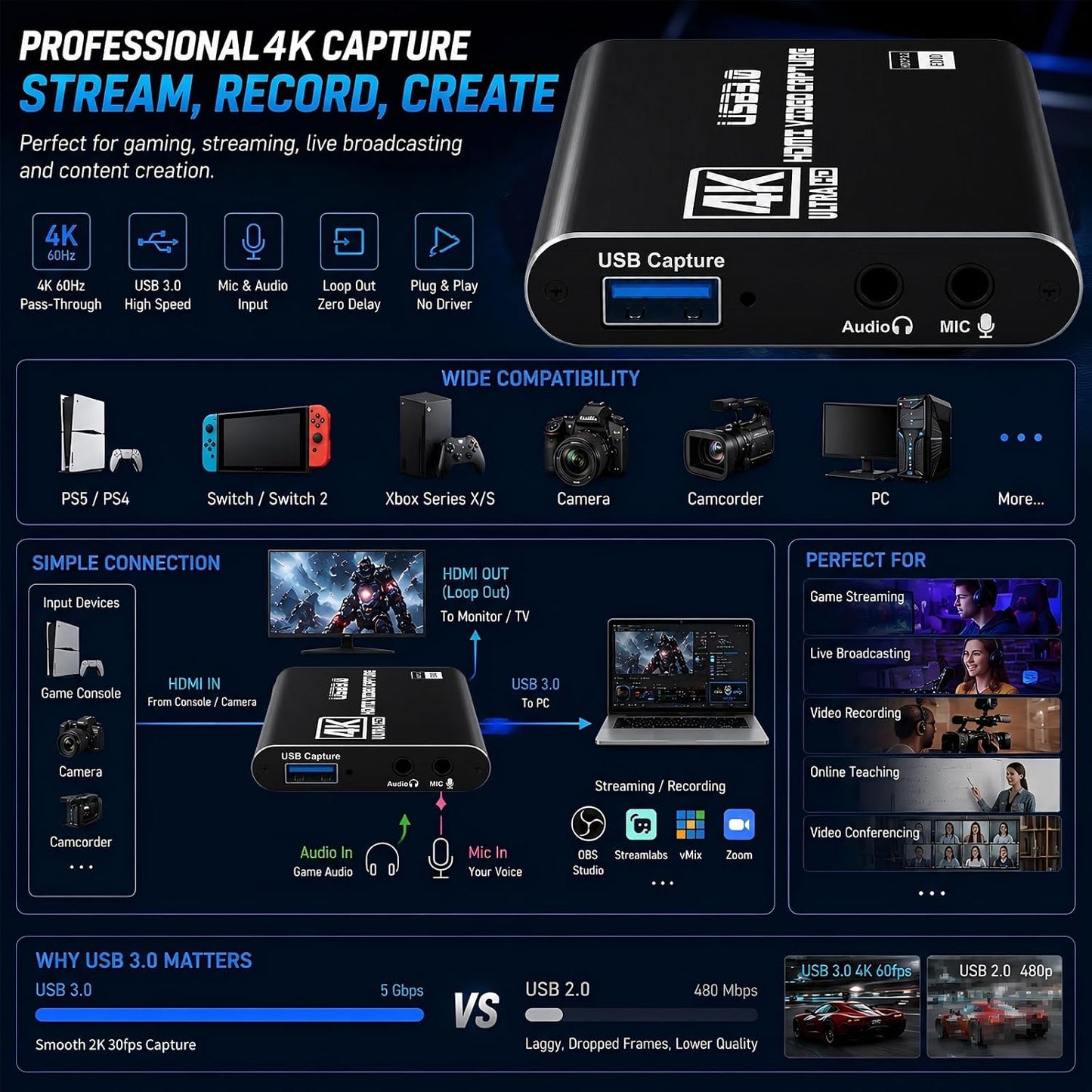 Guermok USB 3.0 HDMI Capture Card, 1080P 60FPS & 2K30 Video Capture Device | 4K HDMI Pass-Through, Mic Input & Audio Output, USB Video Game Capture for OBS Streaming, PS5, Switch 2/1, Xbox1, Camera, PC