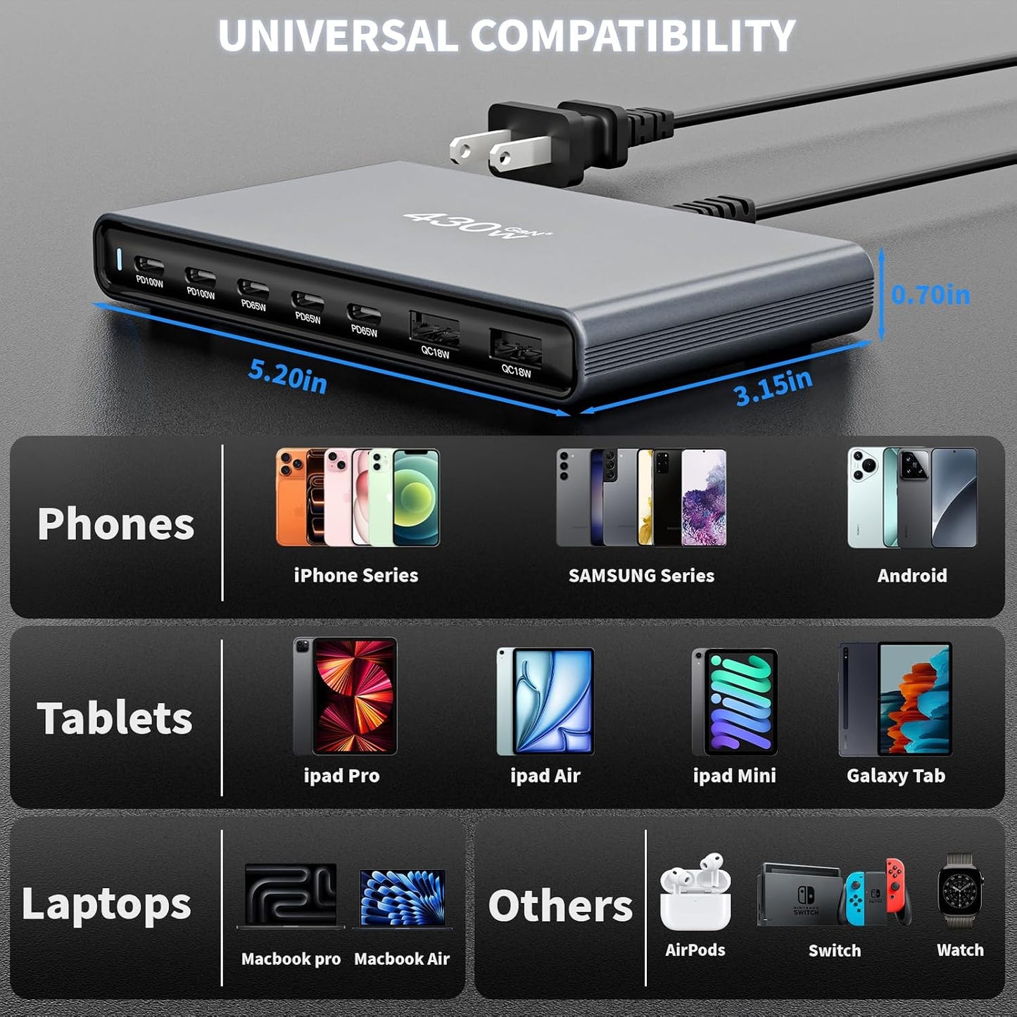 GaN5 430W USB C Charger Block Charging Station,Apple 7 Port Fast Charging Block with Dual 100W USBC Multiport Adapter TypeC & USBA Desktop Charger for iPhone17/16/15/14/13/Pro Max/MacBook Pro/Air/iPad