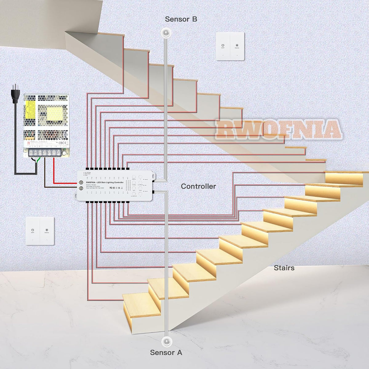 Wall Switch Control and Motion Sensor LED Stair Lighting Kit RW-5620, 40 Inches Long Cuttable LED Light for Indoor LED Stair Lights (Warm White 3000K, 12 Stairs)