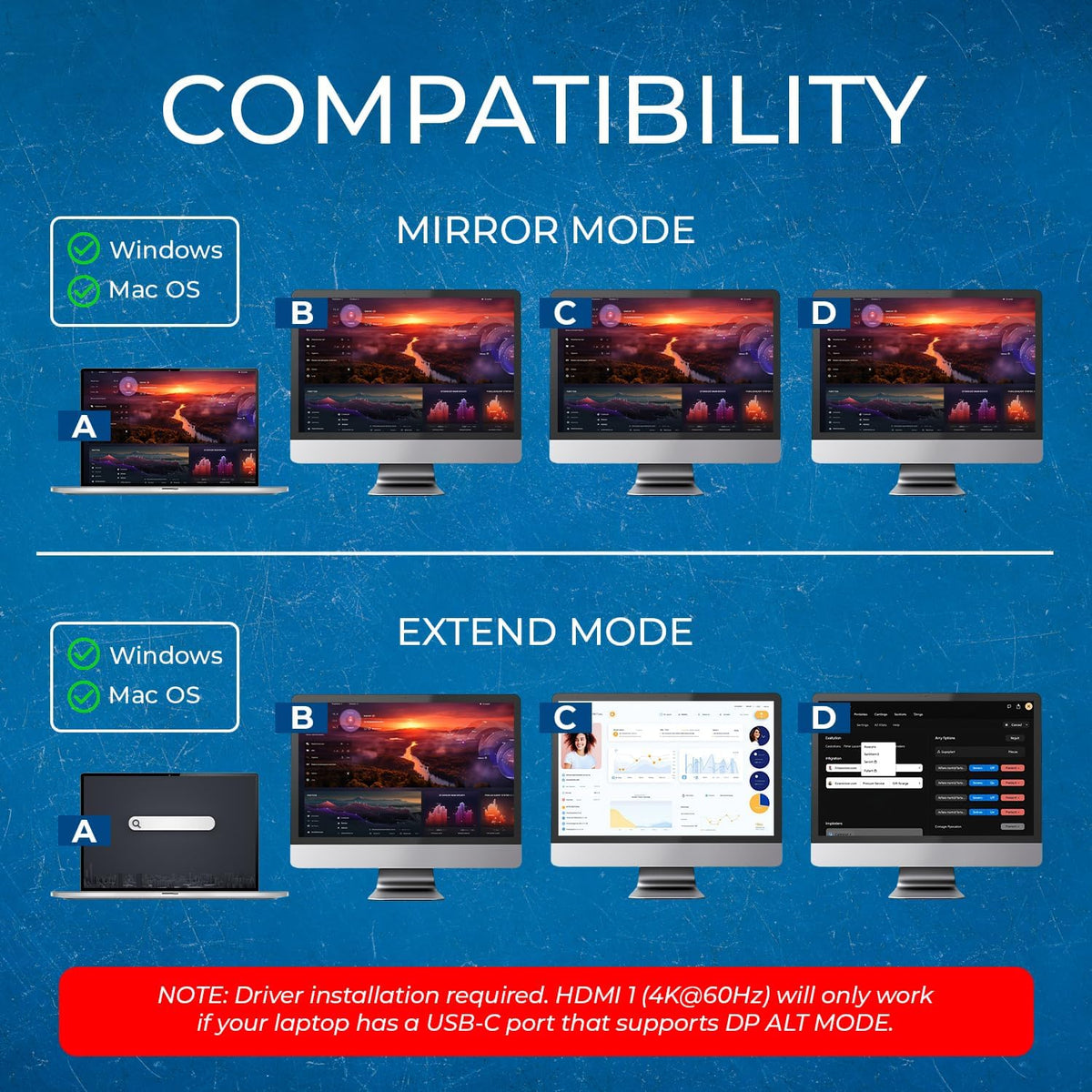 OREI SplitXtend USB C Docking Station Triple Monitor with 3xHDMI Ports - 4K