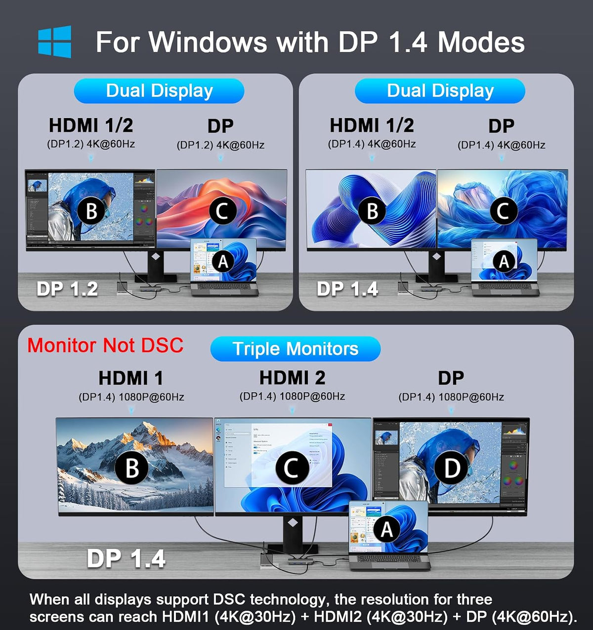 Laptop Docking Station 3 Monitors, 8 in 1 USB C Dock Dongle with 2 HDMI, DP