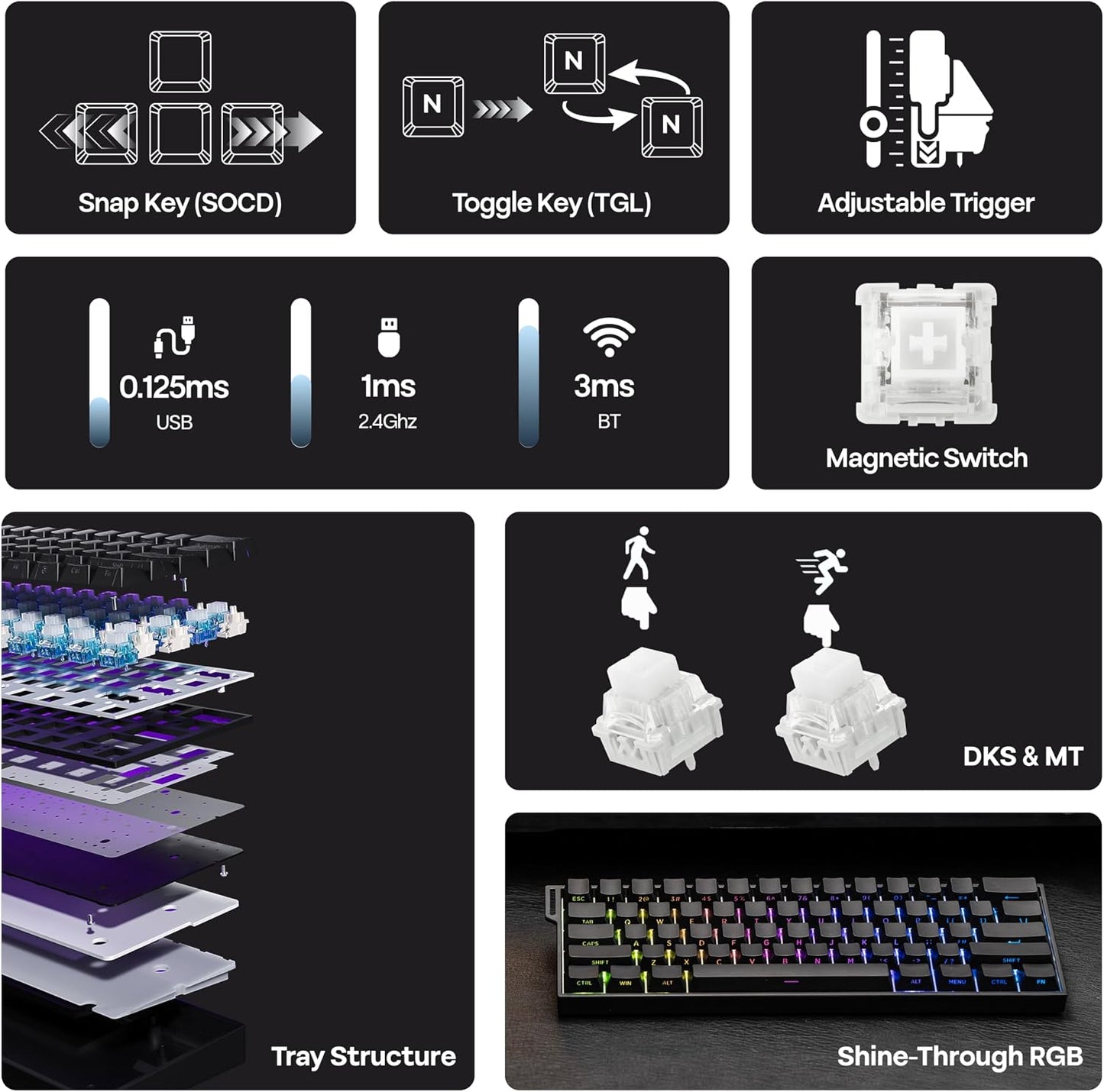 MechLands Aula Mini60 HE PRO Wireless Hall Effect Gaming Keyboard, 4000mAh | Magnetic Keyboard with 8K Polling, Fast Trigger, SOCD & DKS, Adjustable Actuation, RGB Backlit, Sound Dampening (Black)