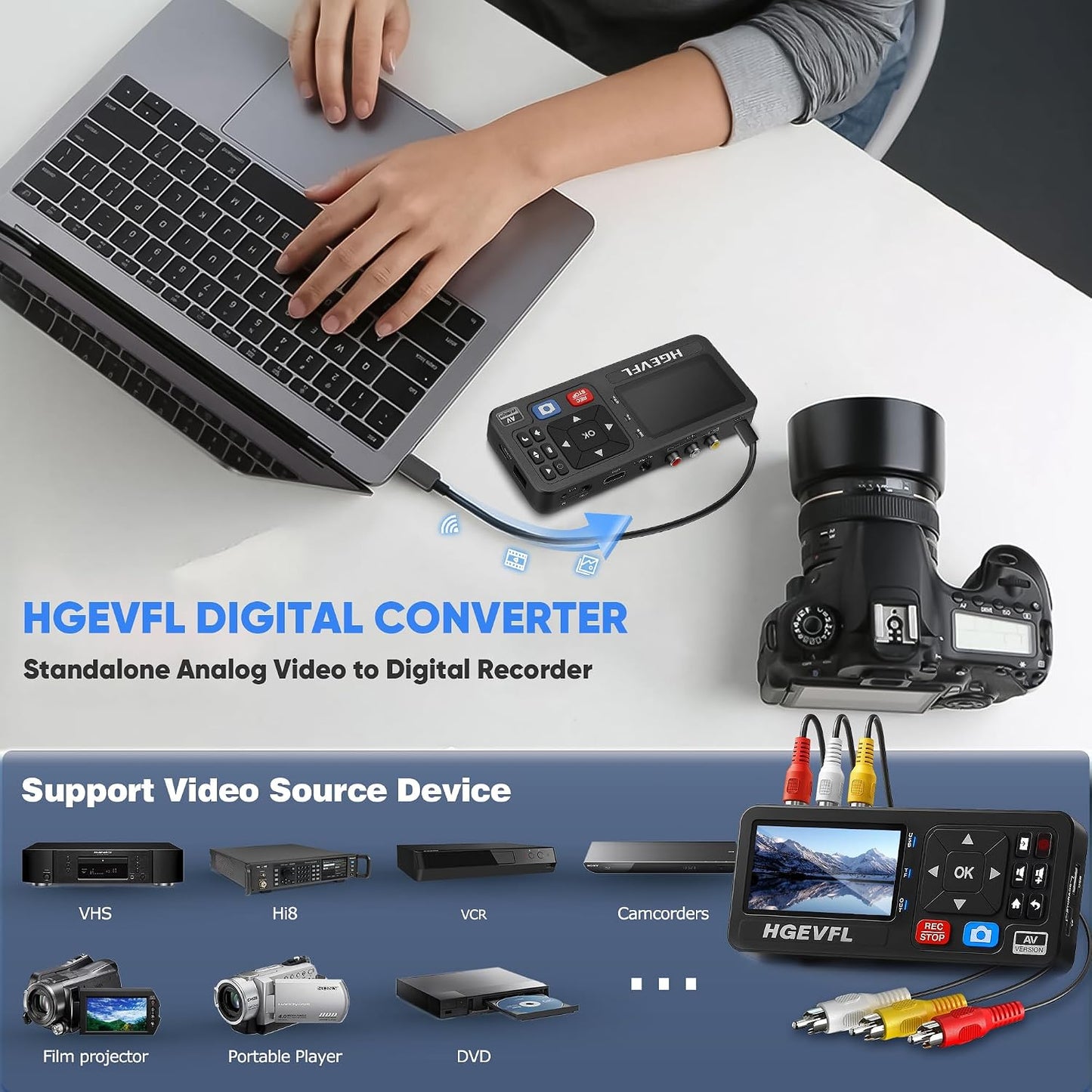 VHS to Digital Converter with 3" Display, AV & HDMI Video Capture Device, VCR to Digital Recorder for VHS Tapes, Hi8, Mini DV, DVD, Camcorders, Gaming, TV Box – USB/TF Storage-Black