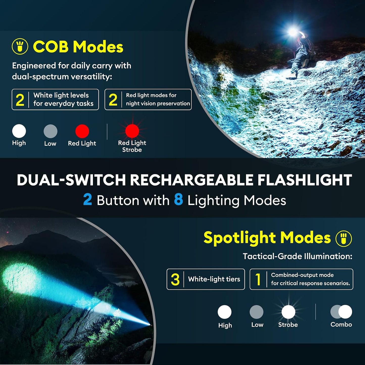 Rechargeable Flashlight 2 Pack, Super Bright Flashlights High Lumens 99000 | Fixed Foucs, 8 Lighting Modes IP65 Waterproof Flashlight for Camping Essential, Hunting, Emergency, Gifts for Men