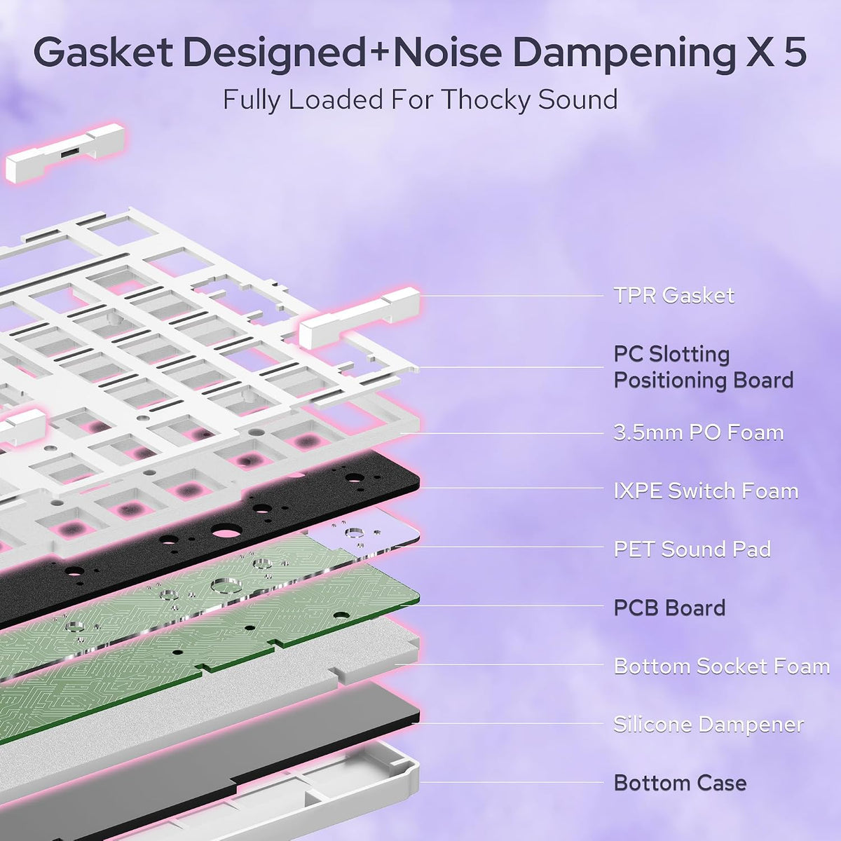 Redragon K768 PRO Wireless 100-Key Gasket Gaming Keyboard, Knob + 8000mAh | Multi-Function Control Wheel, 0-Delay Tri-Mode, Cushioned 5-Layer Noise Dampening for Creamy Thocky Sound, Practical 95% Size