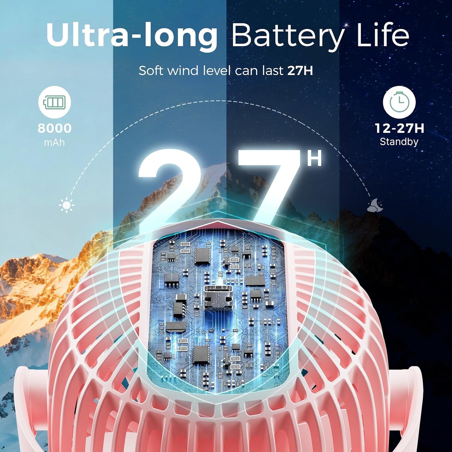 Momcozy 8000mAh Portable Stroller Fan, 27H Ultra-long Battery Life | Detachable 4 Speed 360°Rotate LED Night Light with 2 Modes, USB Rechargeable Handheld Cooling Fan for Travel/Car Seat/Bedroom