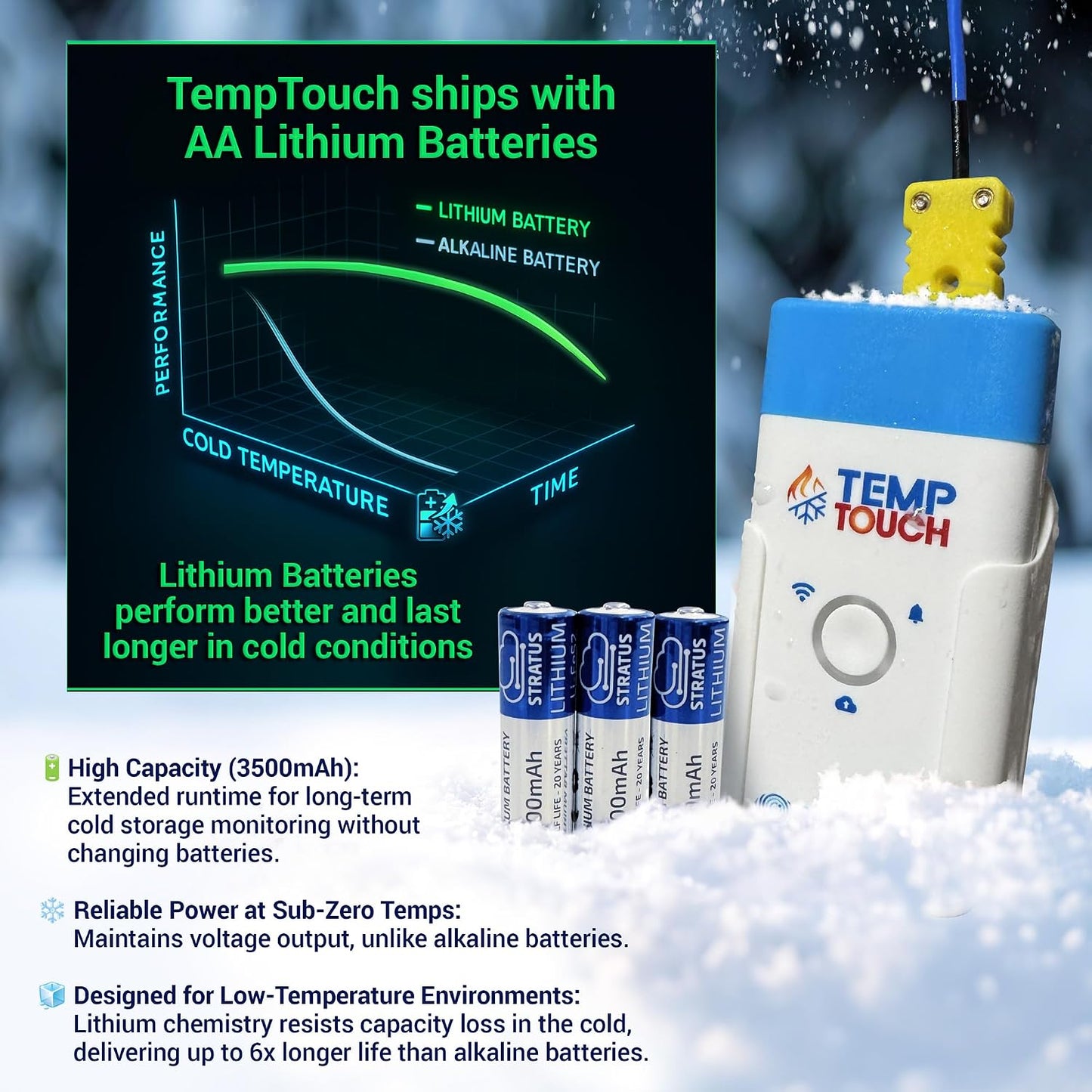 TempTouch WiFi Clamp Temperature and Humidity Sensor, Smart Thermometer for Plumbing and HVAC, App-Controlled Wireless with Velcro Strap