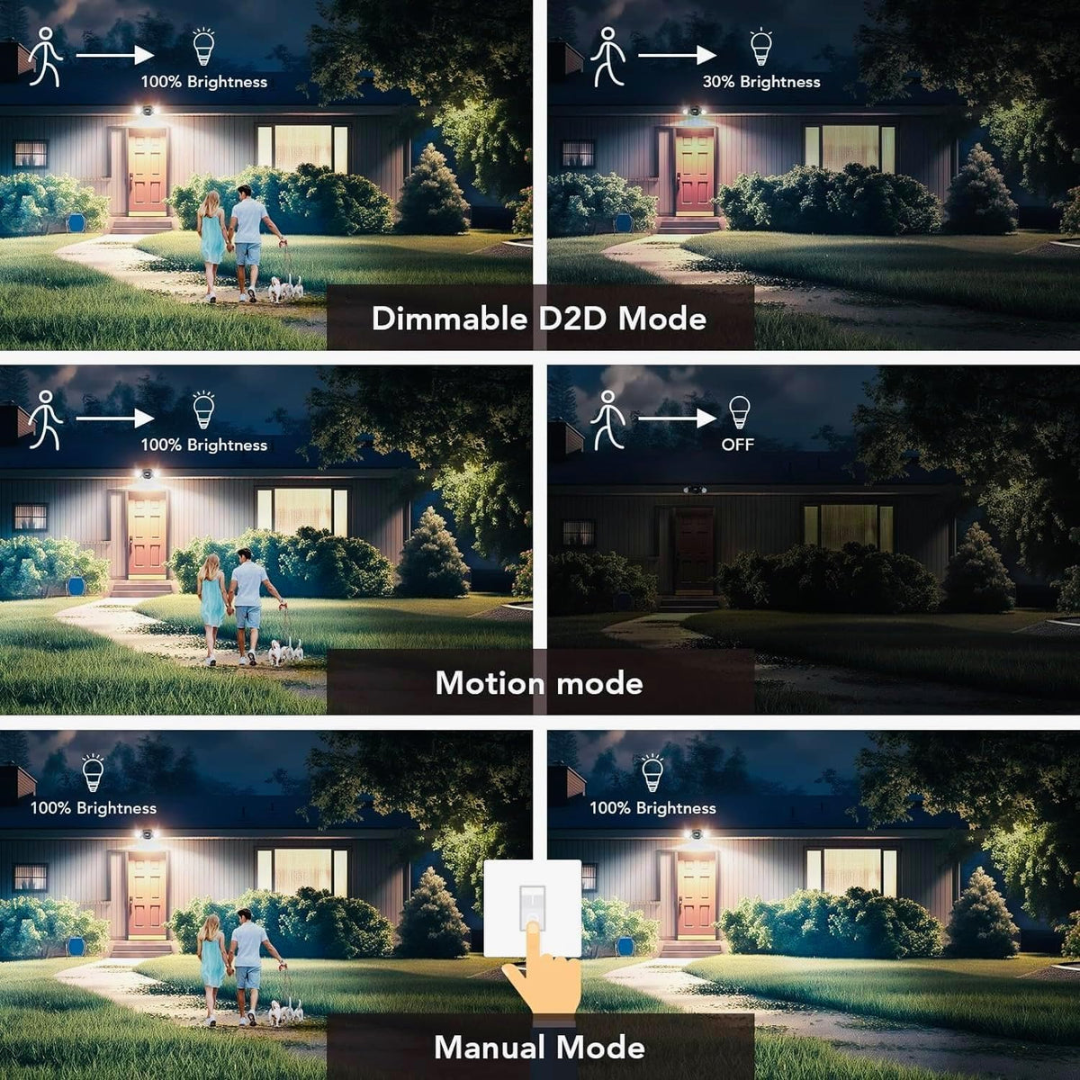OREiN Motion Sensor Outdoor Security Lights, Dual-Head Adjustable LED Flood Lights, 3 Modes (Motion/Manual/Dusk to Dawn), 150W Equivalent, 5000K, IP65 Waterproof, Hardwired, Black (2 Pack)