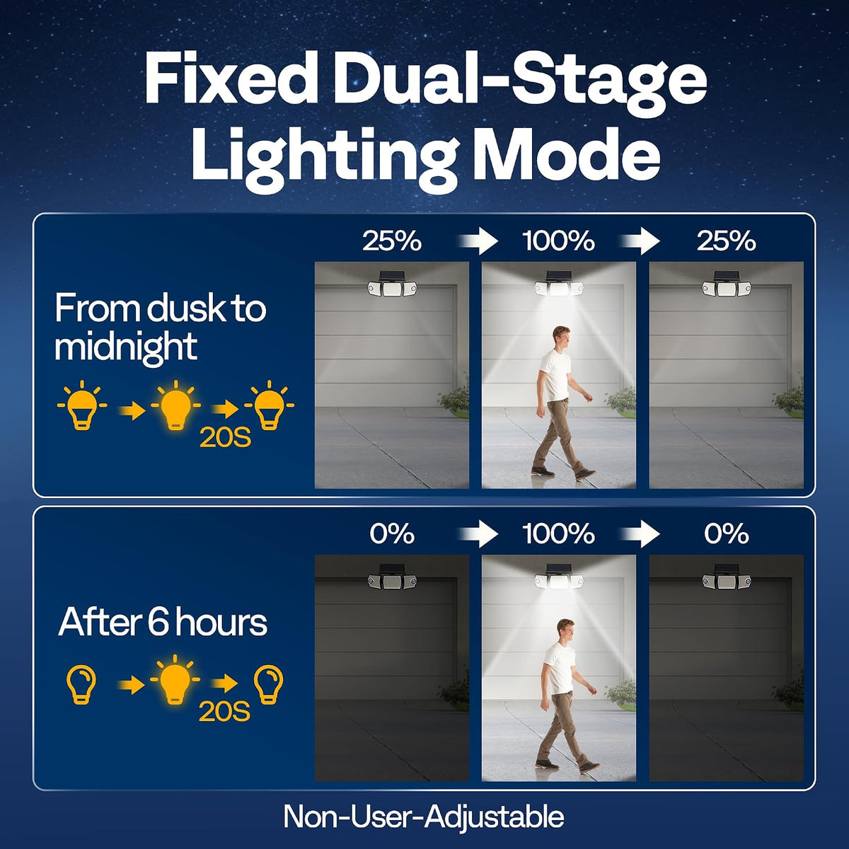 VIVOHOME Linkable Solar Flood Lights Outdoor 3 Packs, Dual Motion Sensor