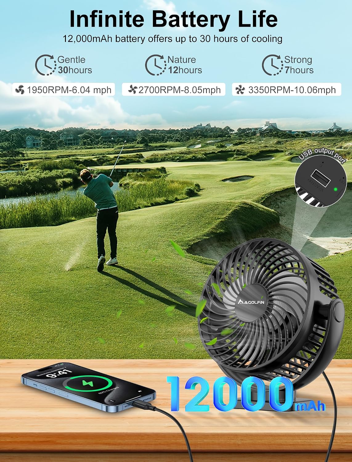 [Upgraded 2X Magnet] 2-Pack Magnetic Golf Cart Fan Rechargeable, 12000mAh Battery Operated Portable Fan with Light, Magnetic Base, Suitable for EZGO Club Car Yamaha, Golf Cart Accessories 2026